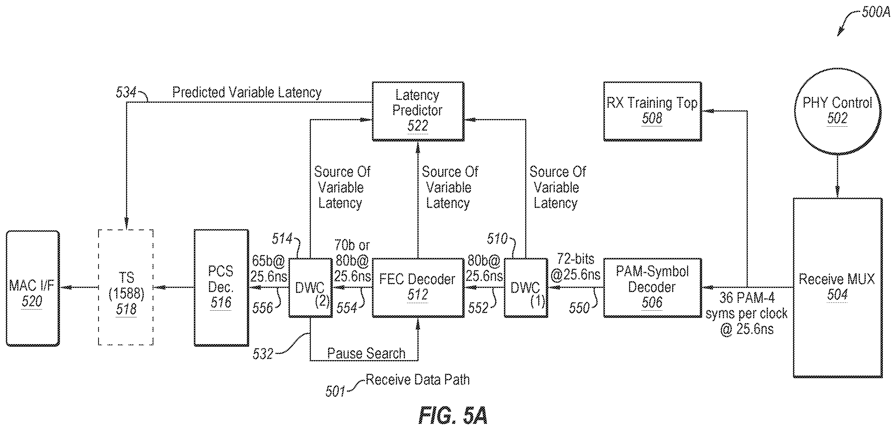 Patent US12395188 Figure 6 – Apparatus and method for processing receive data in a receive data path including parallel FEC decoding
