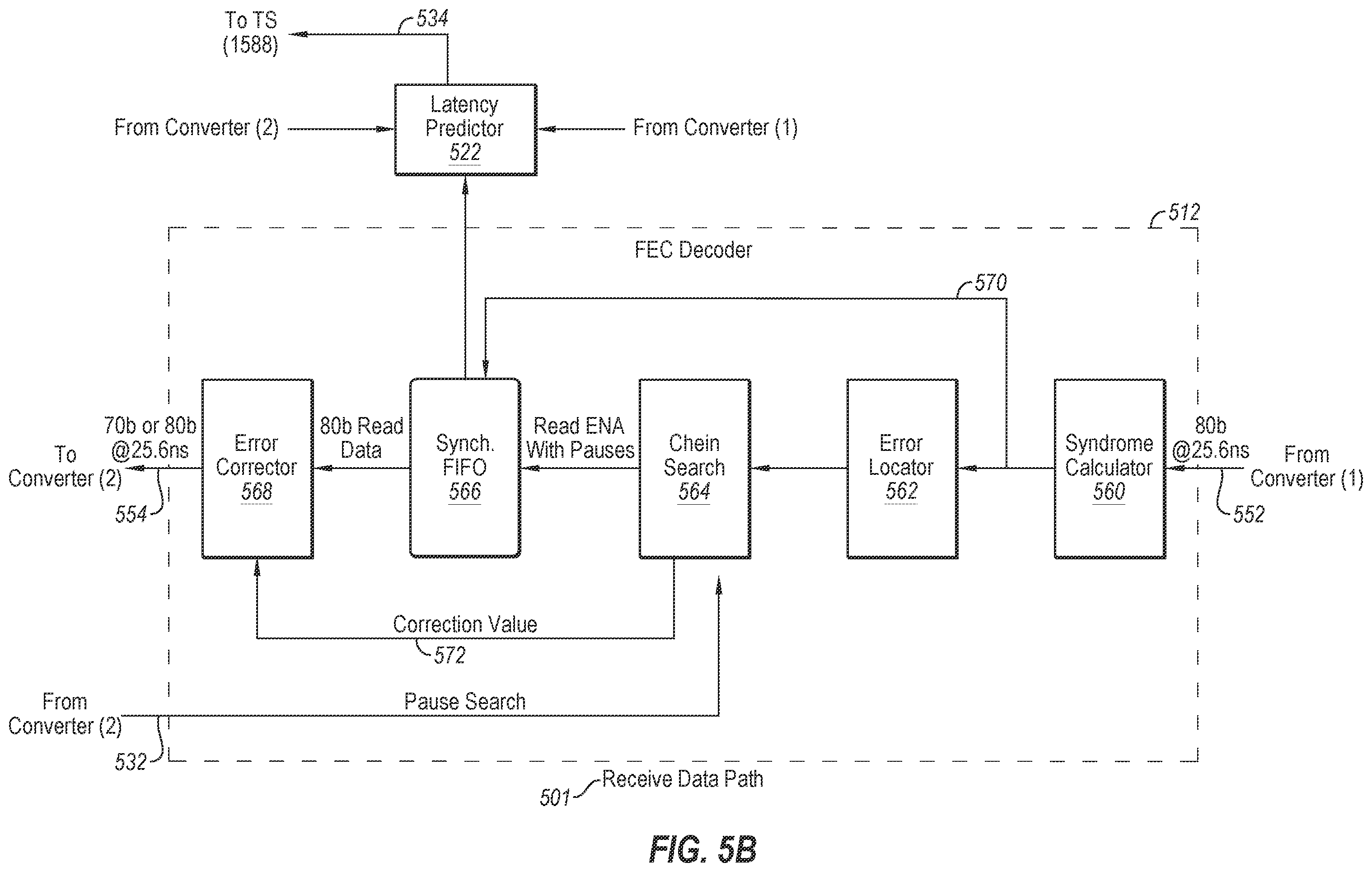 Patent US12395188 Figure 7 – Apparatus and method for processing receive data in a receive data path including parallel FEC decoding