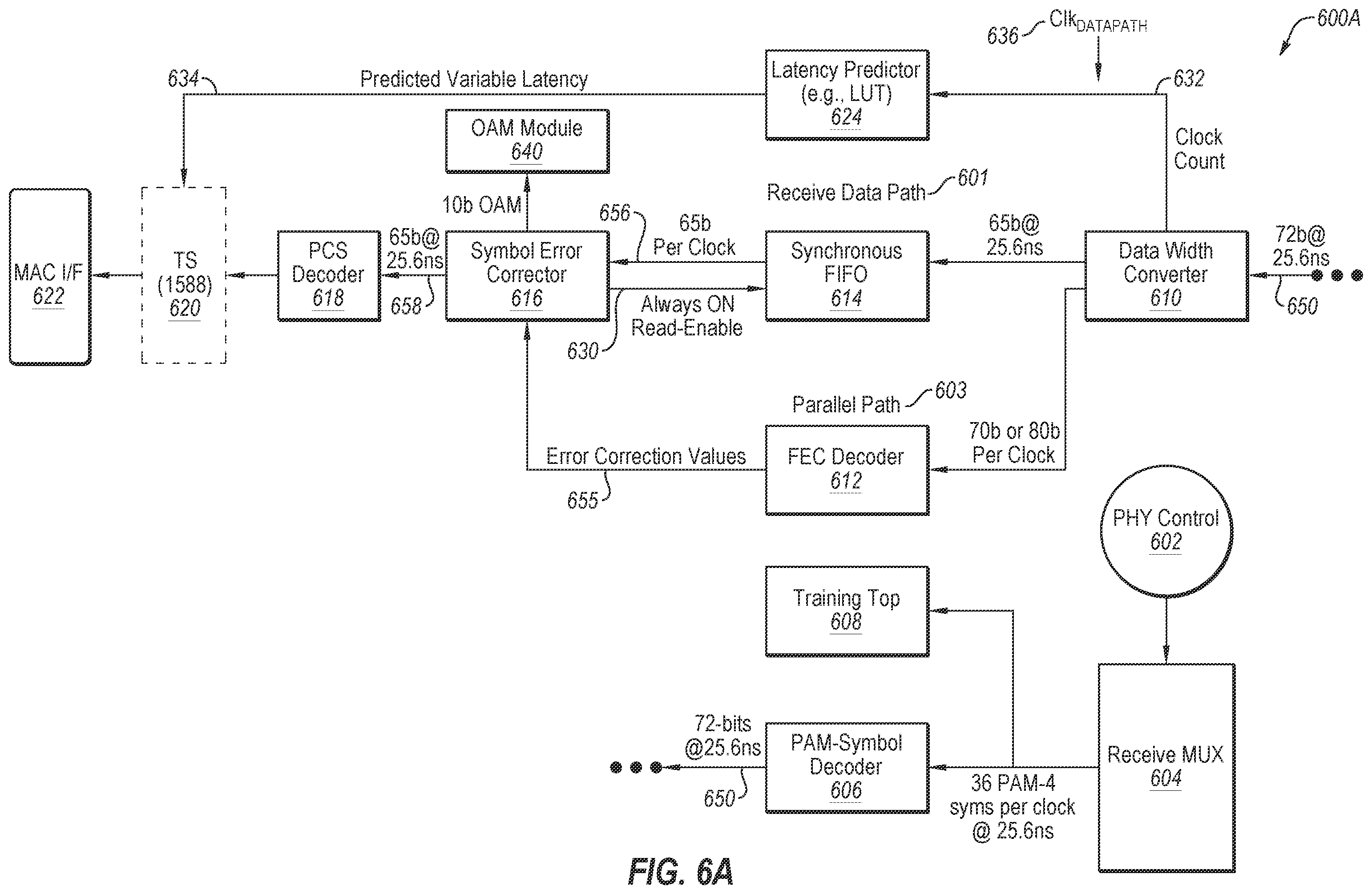 Patent US12395188 Figure 8 – Apparatus and method for processing receive data in a receive data path including parallel FEC decoding