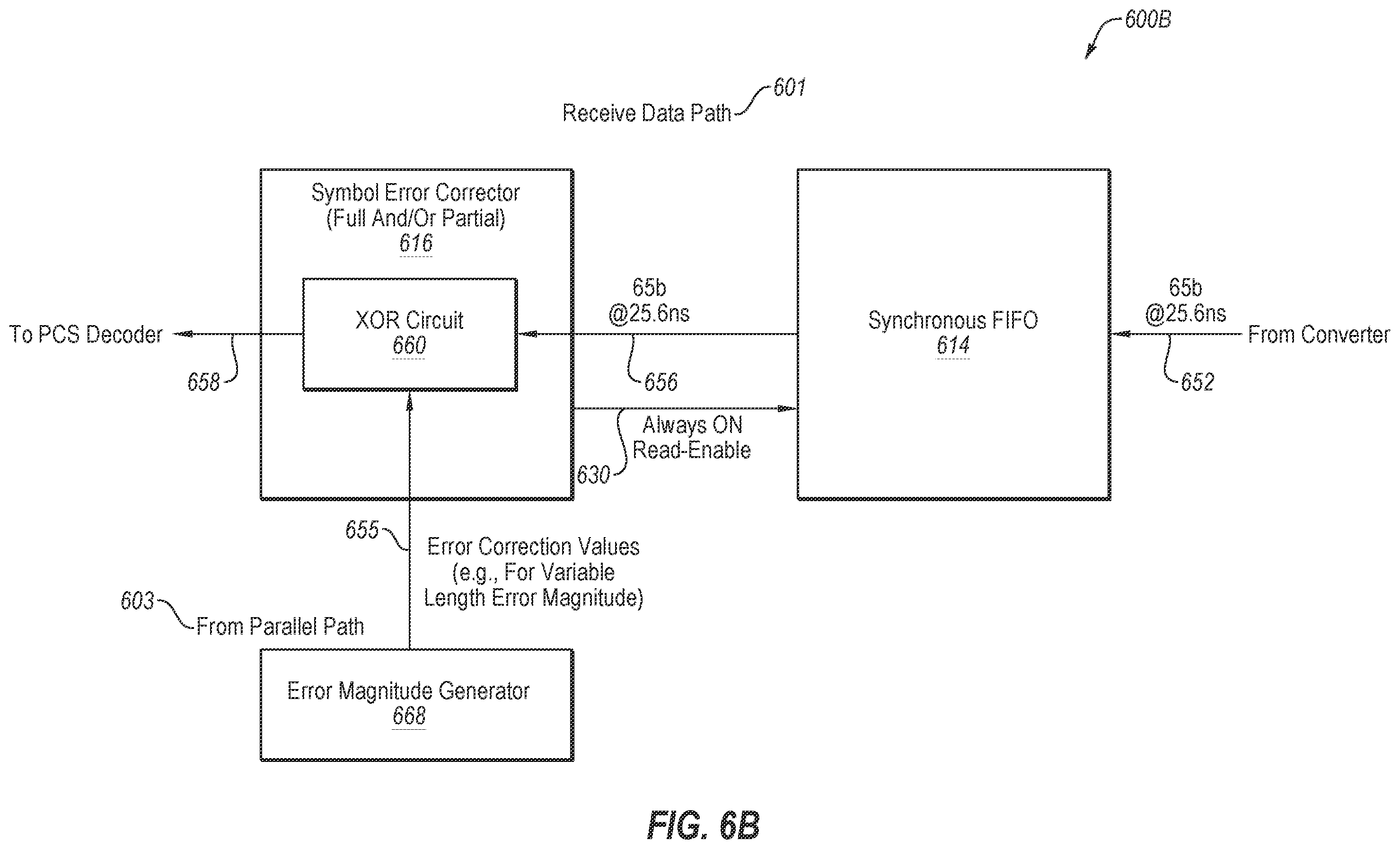 Patent US12395188 Figure 9 – Apparatus and method for processing receive data in a receive data path including parallel FEC decoding