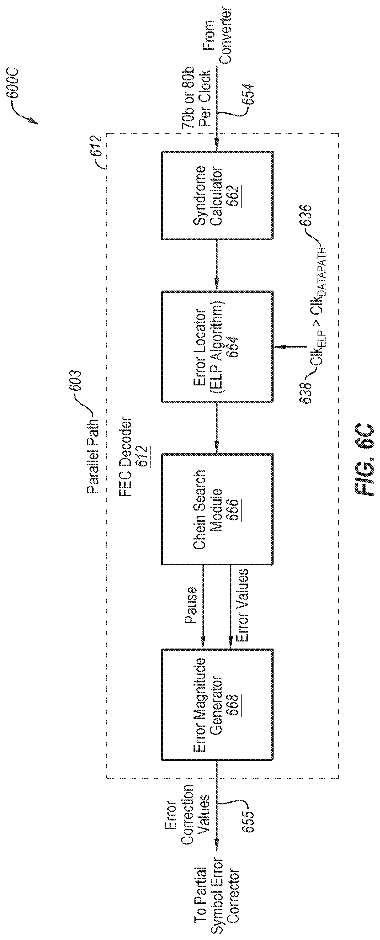 Patent US12395188 Figure 10 – Apparatus and method for processing receive data in a receive data path including parallel FEC decoding