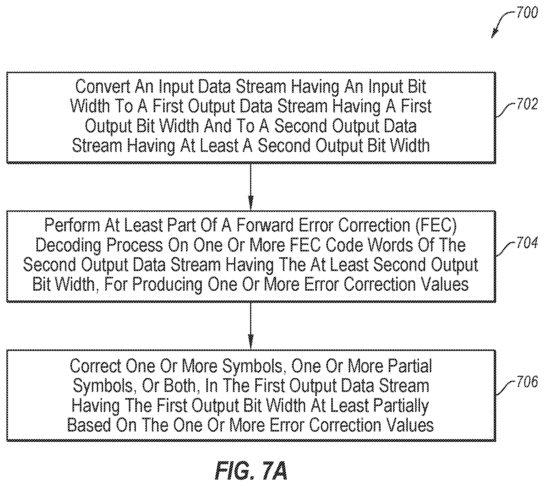 Patent US12395188 Figure 11 – Apparatus and method for processing receive data in a receive data path including parallel FEC decoding