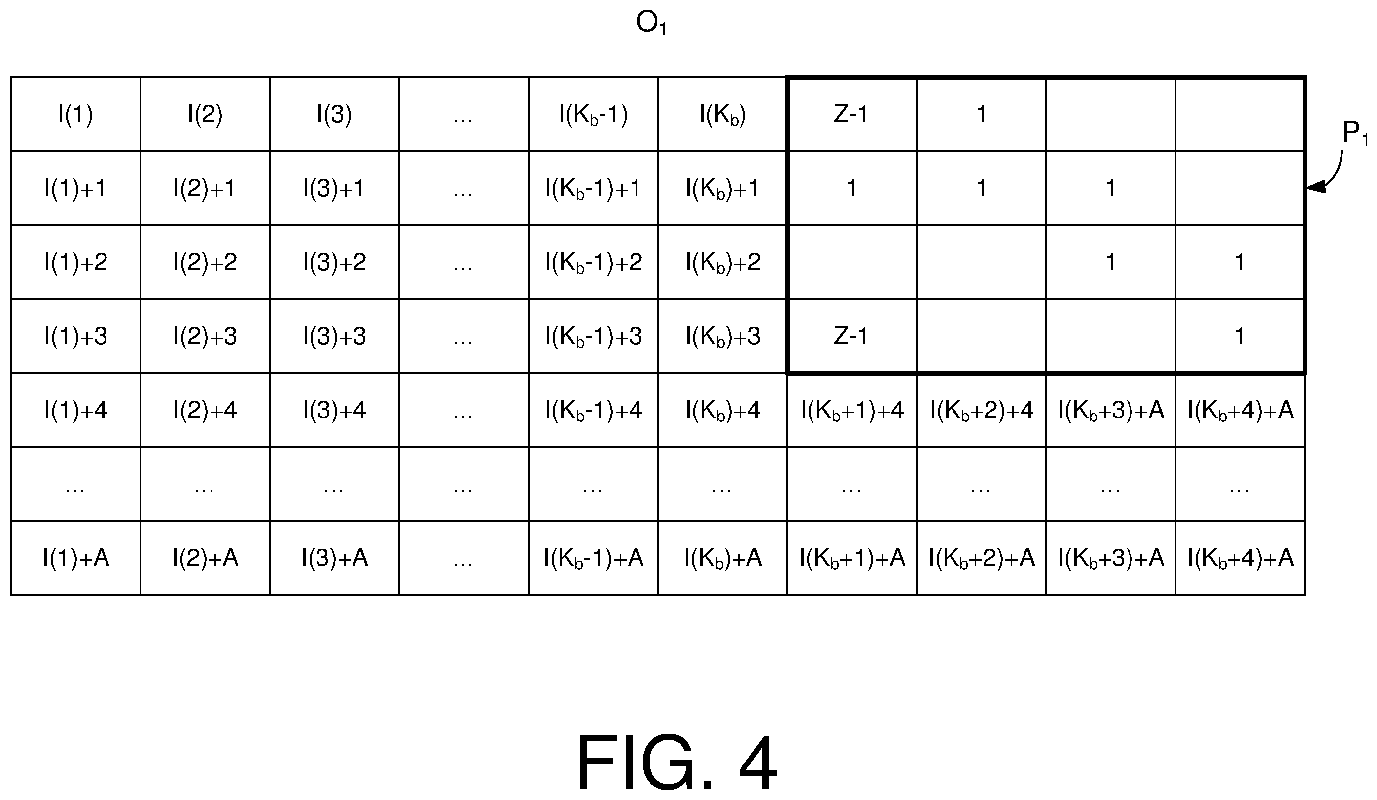 Patent US12395190 Figure 5 – Method and apparatus for LDPC code construction in communications