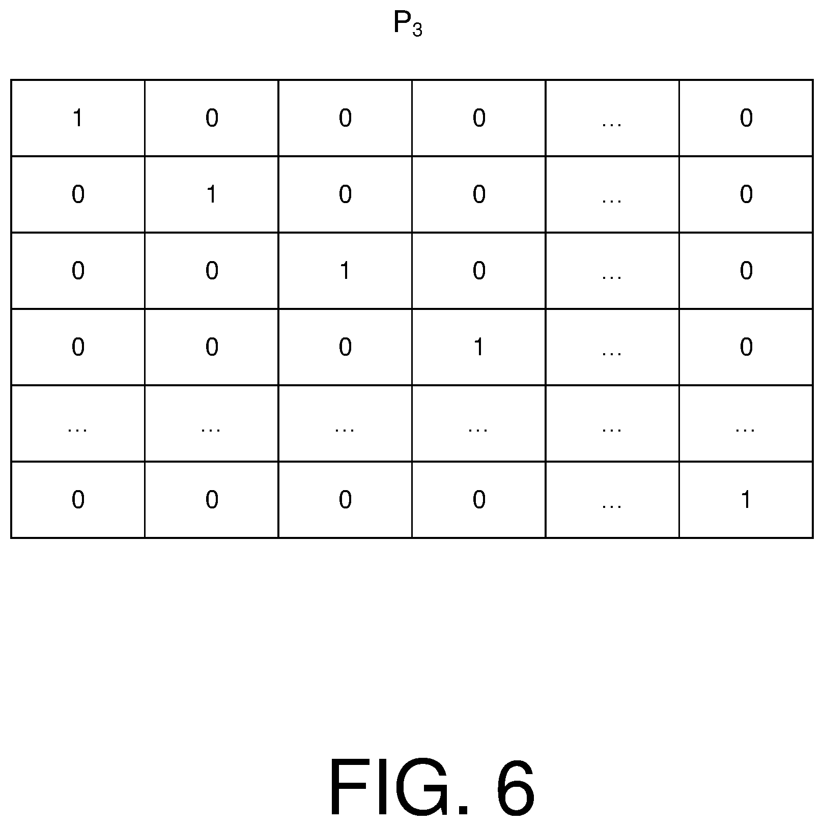 Patent US12395190 Figure 7 – Method and apparatus for LDPC code construction in communications