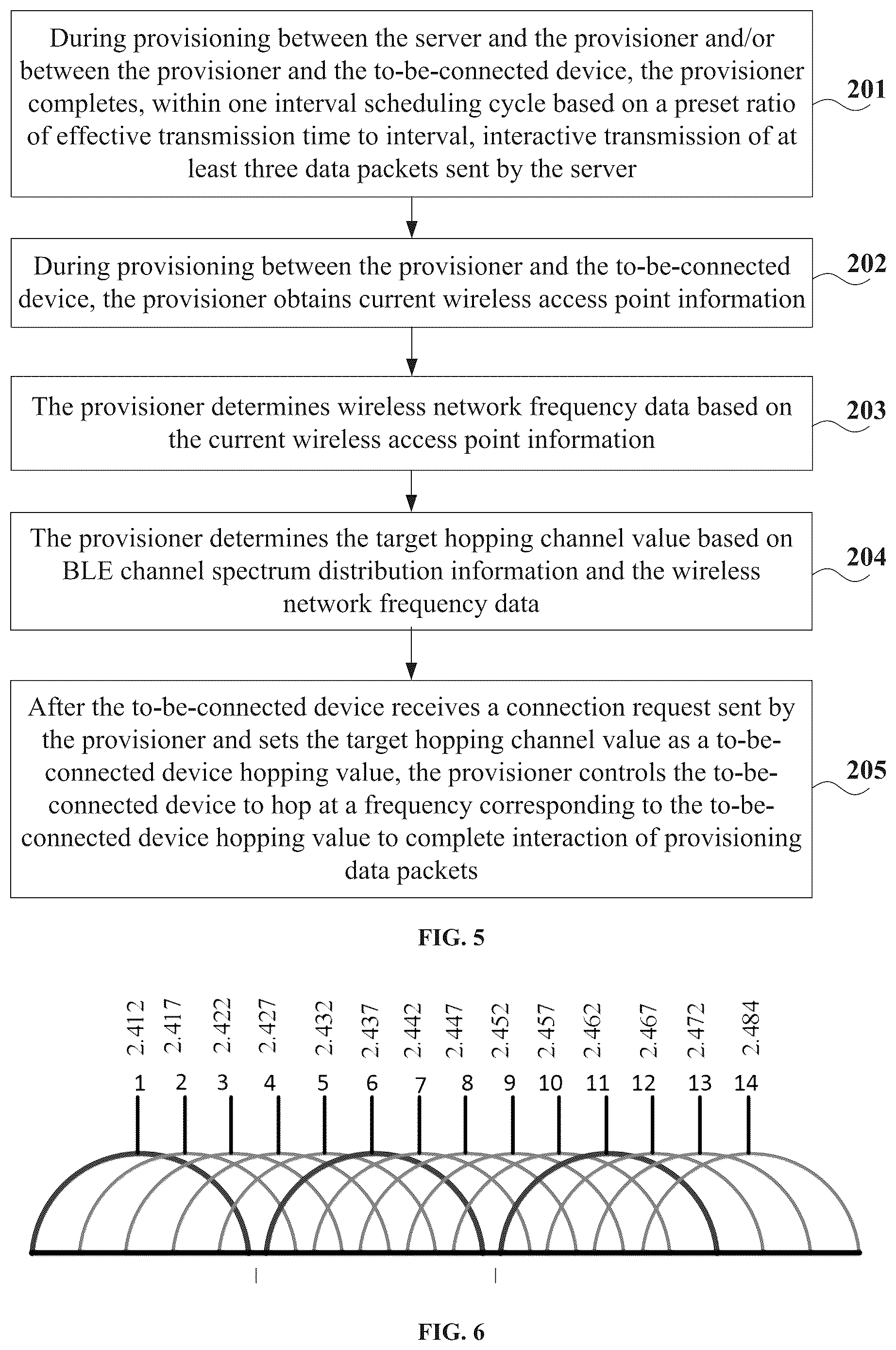 Patent US12395205 Figure 3 – Bluetooth low energy (BLE) mesh-based provisioning control method and system, and electronic device