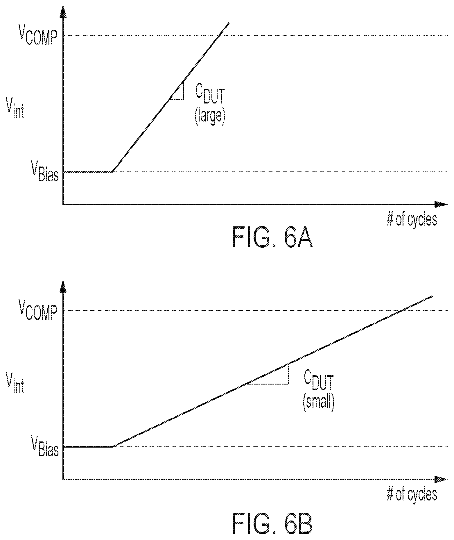 Patent US12395206 Figure 6 – Parasitic tolerant charge-based coupling measurement