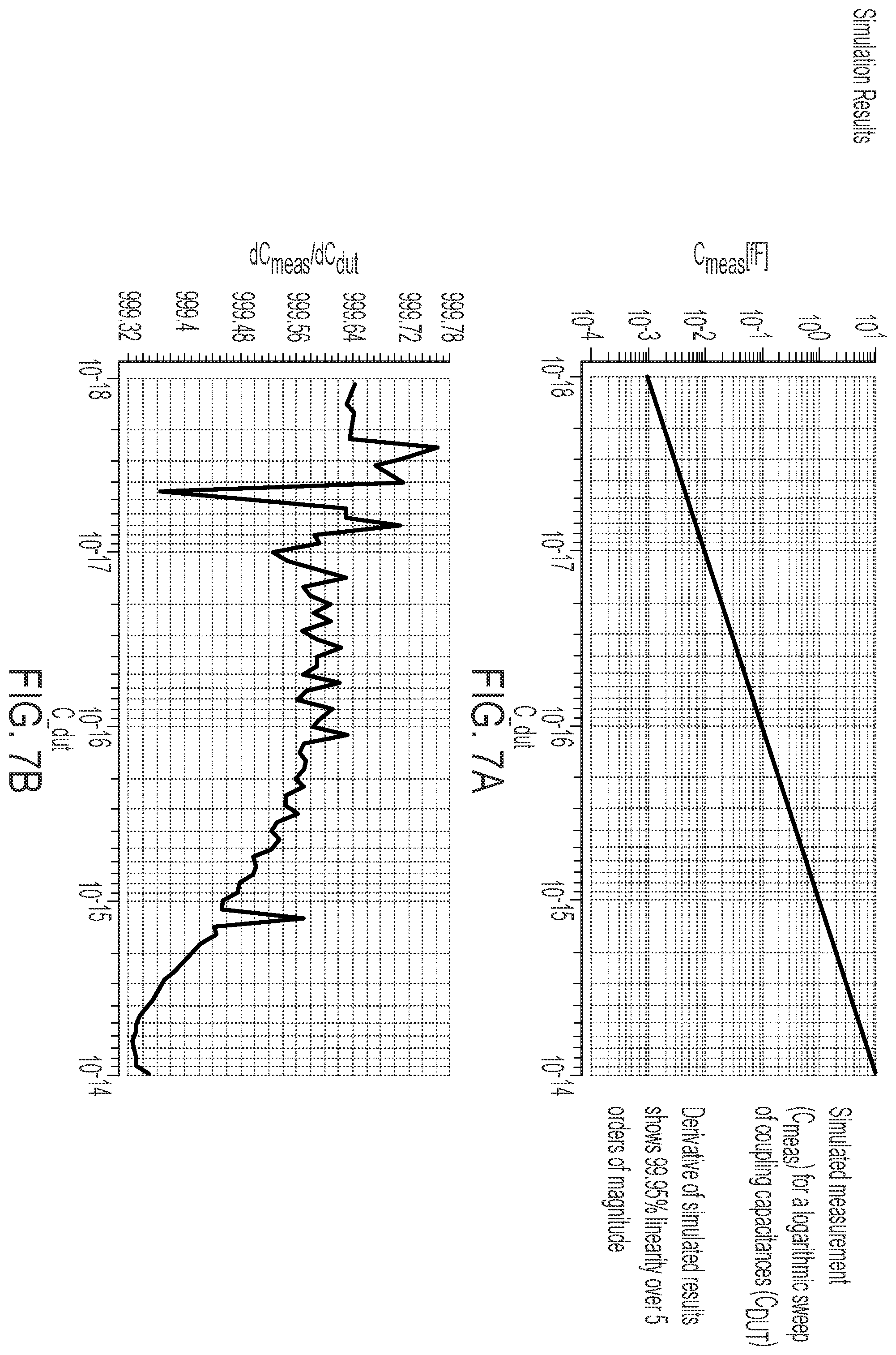 Patent US12395206 Figure 7 – Parasitic tolerant charge-based coupling measurement