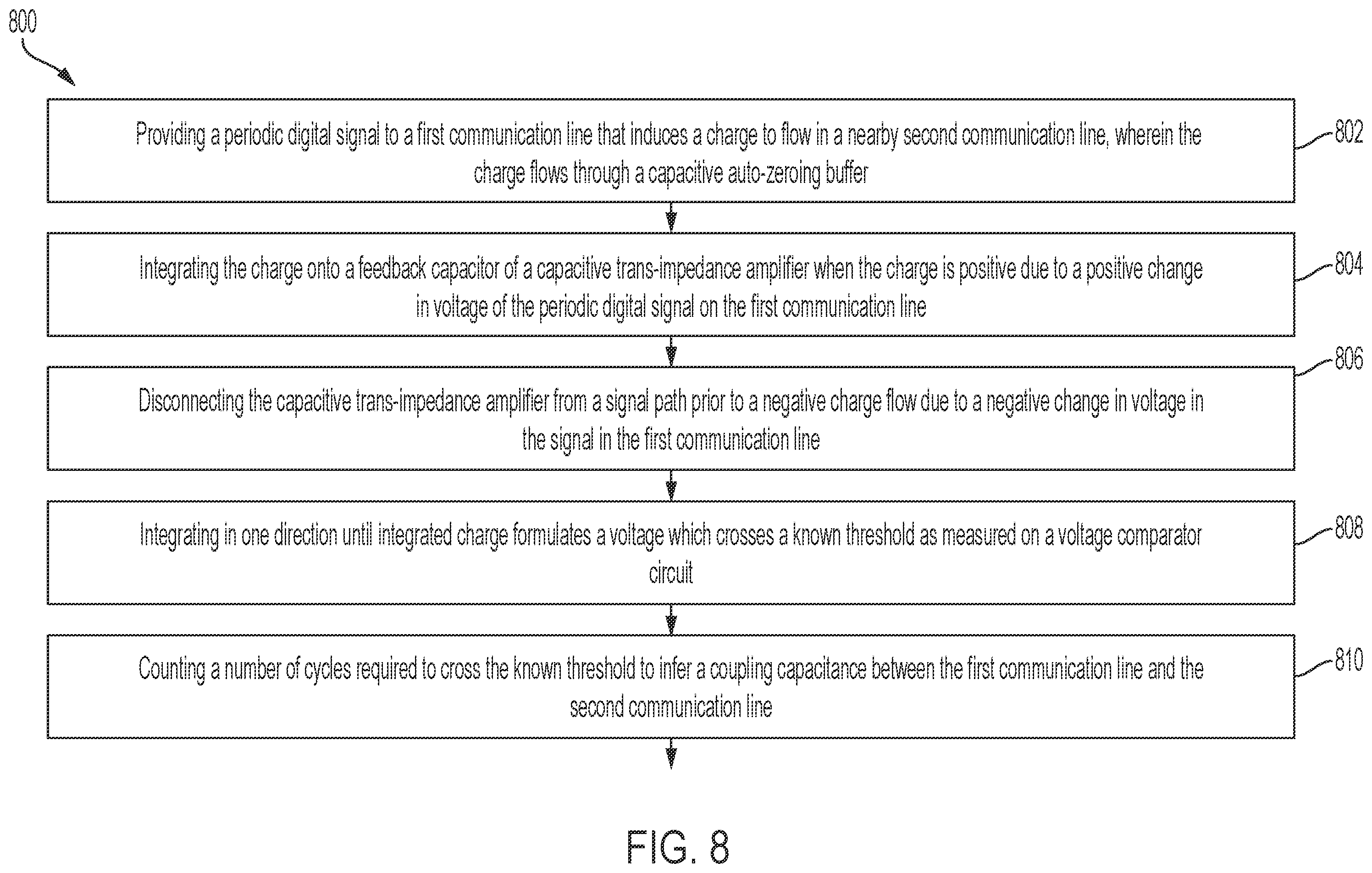 Patent US12395206 Figure 8 – Parasitic tolerant charge-based coupling measurement
