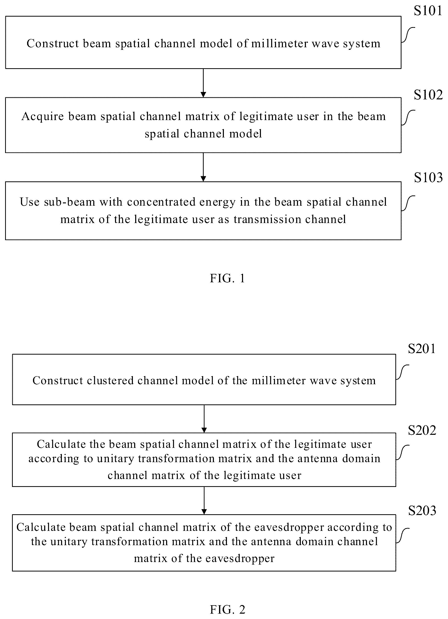 Patent US12395210 Figure 1 – Method for determining transmission channel, transmission method, apparatus, system, device, and medium