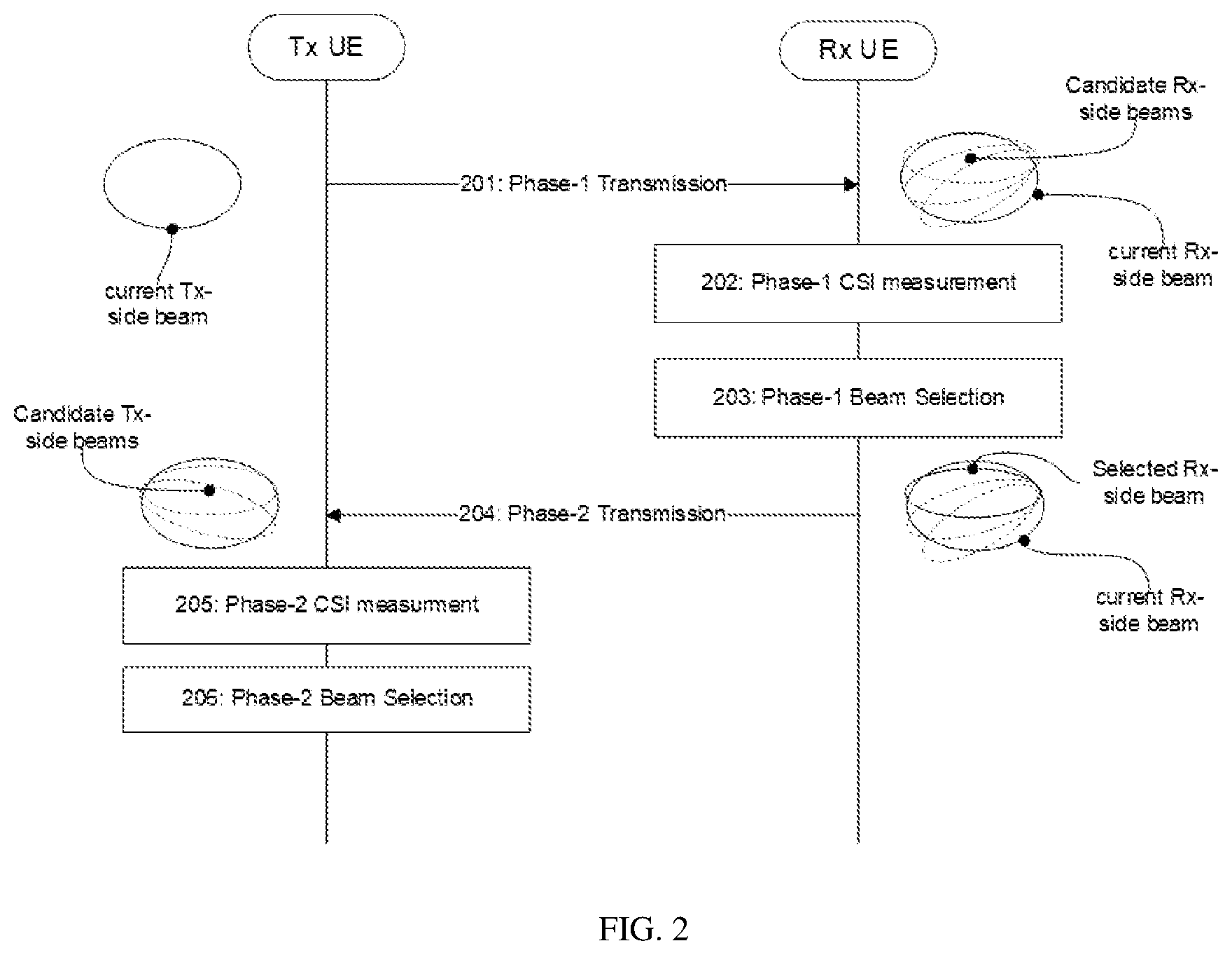 Patent US12395218 Figure 2 – Method and apparatus for beam management on sidelink