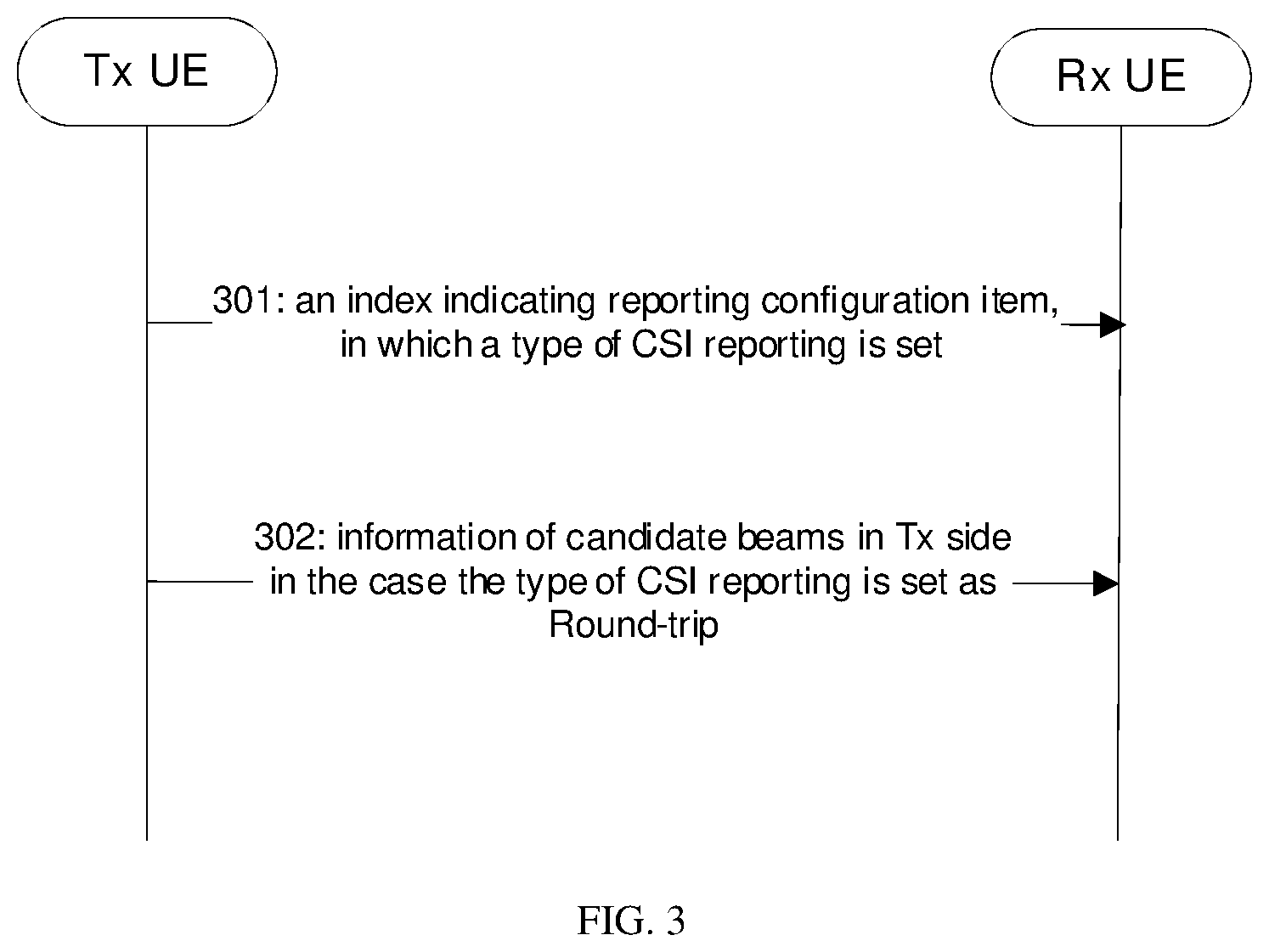 Patent US12395218 Figure 3 – Method and apparatus for beam management on sidelink