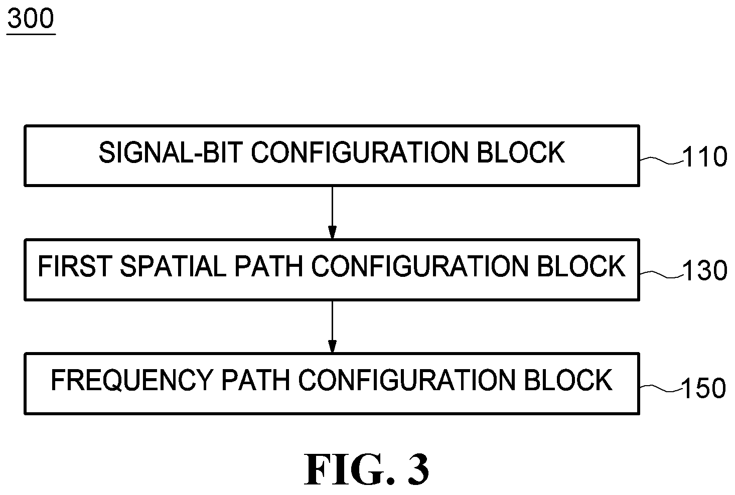 Patent US12395223 Figure 2 – Method and apparatus for signal configuration and method for signal transmission