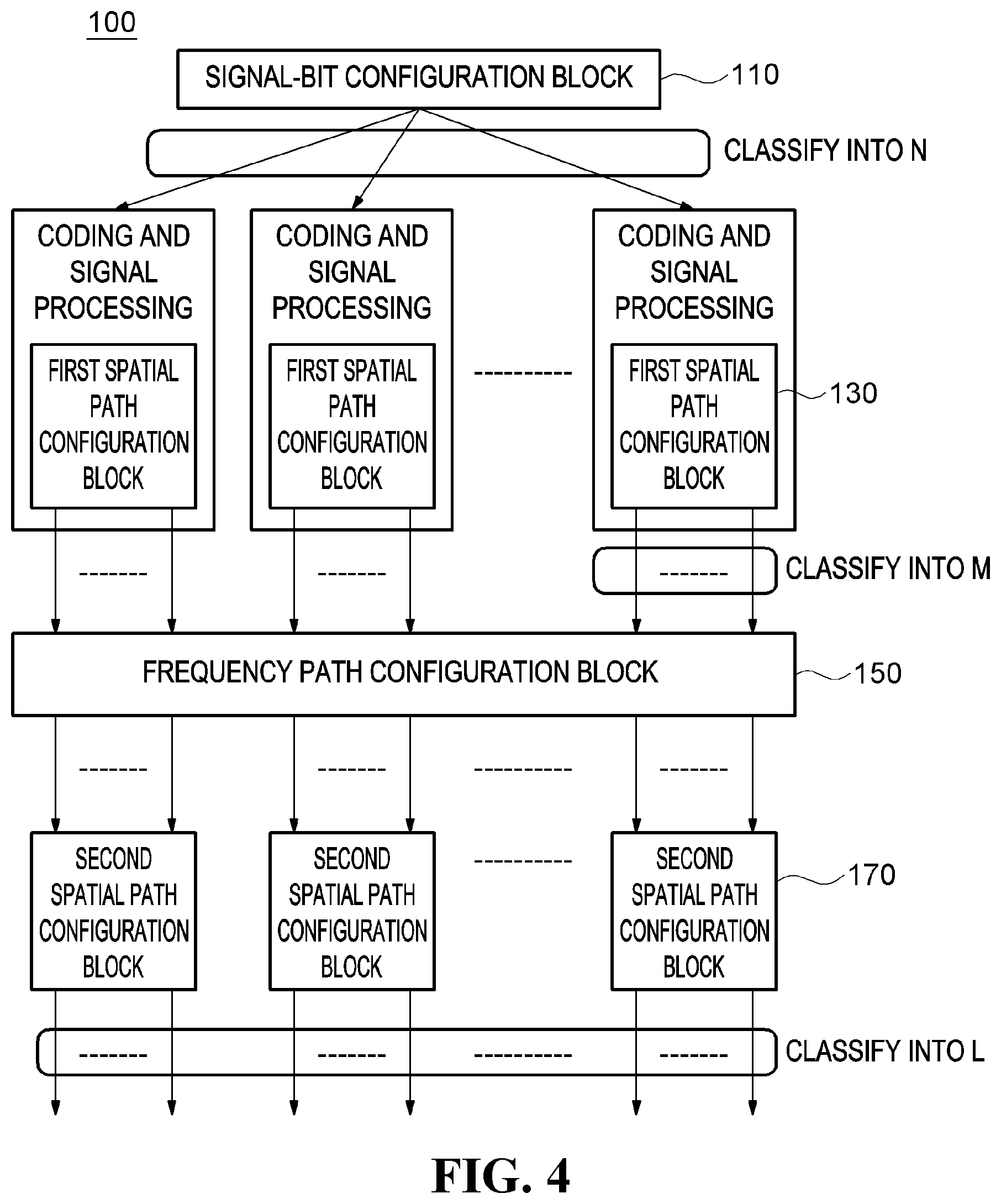 Patent US12395223 Figure 3 – Method and apparatus for signal configuration and method for signal transmission