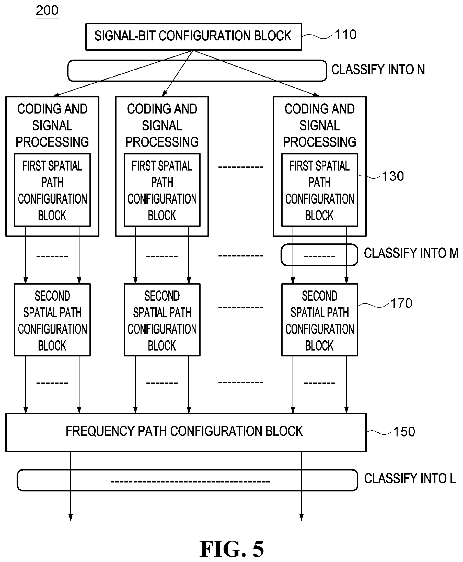 Patent US12395223 Figure 4 – Method and apparatus for signal configuration and method for signal transmission
