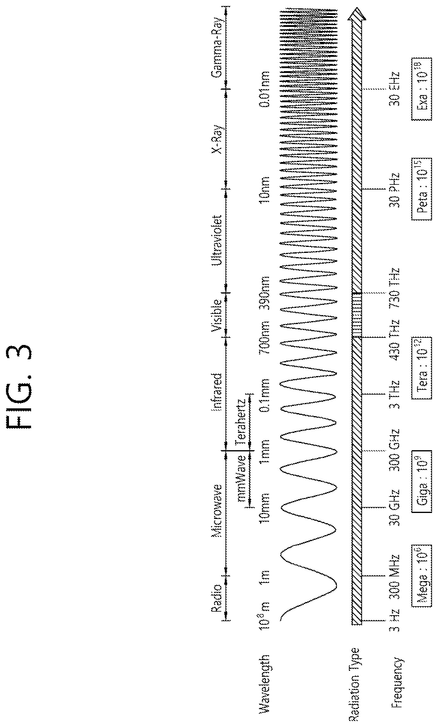 Patent US12395224 Figure 3 – Method and device for performing unidirectional transmission in wireless communication system