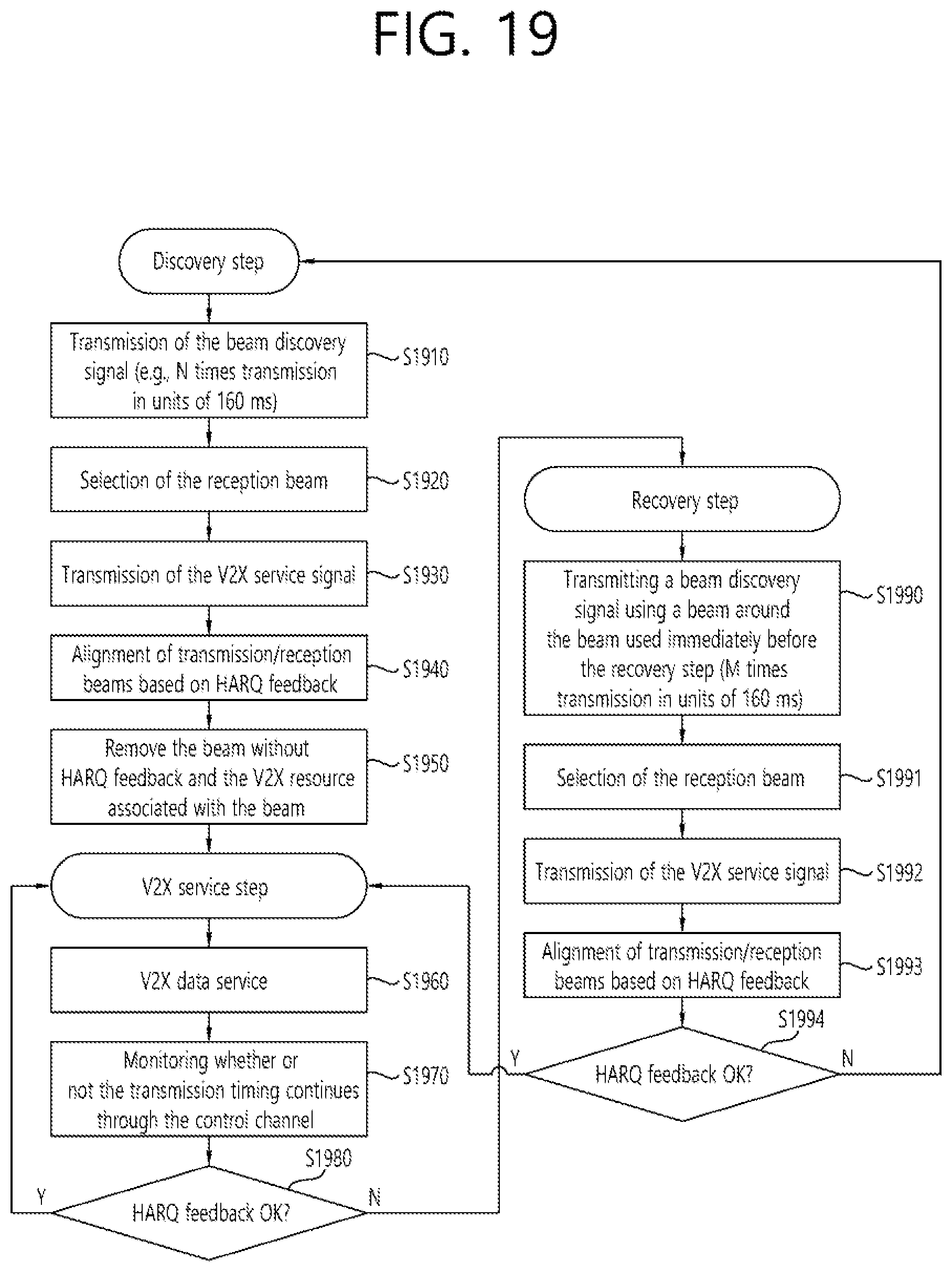 Patent US12395224 Figure 19 – Method and device for performing unidirectional transmission in wireless communication system