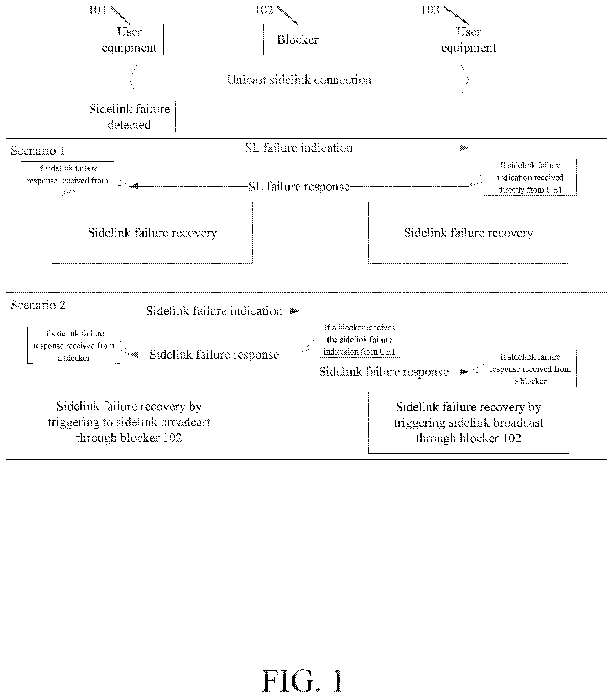 Patent US12395229 Figure 1 – Failure recovery of sidelink with beamforming