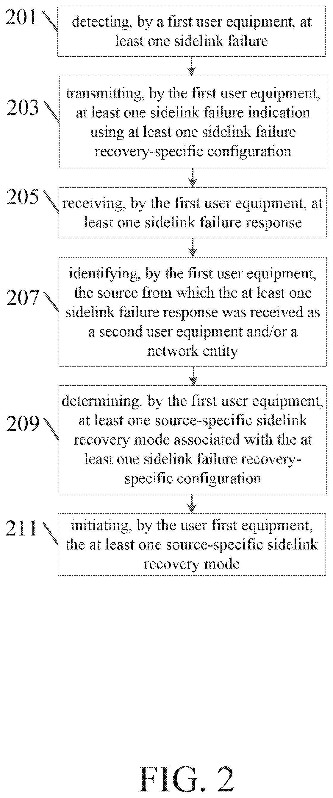 Patent US12395229 Figure 2 – Failure recovery of sidelink with beamforming