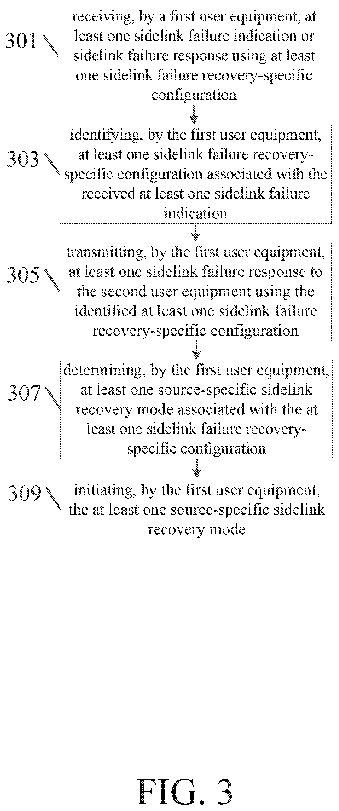 Patent US12395229 Figure 3 – Failure recovery of sidelink with beamforming