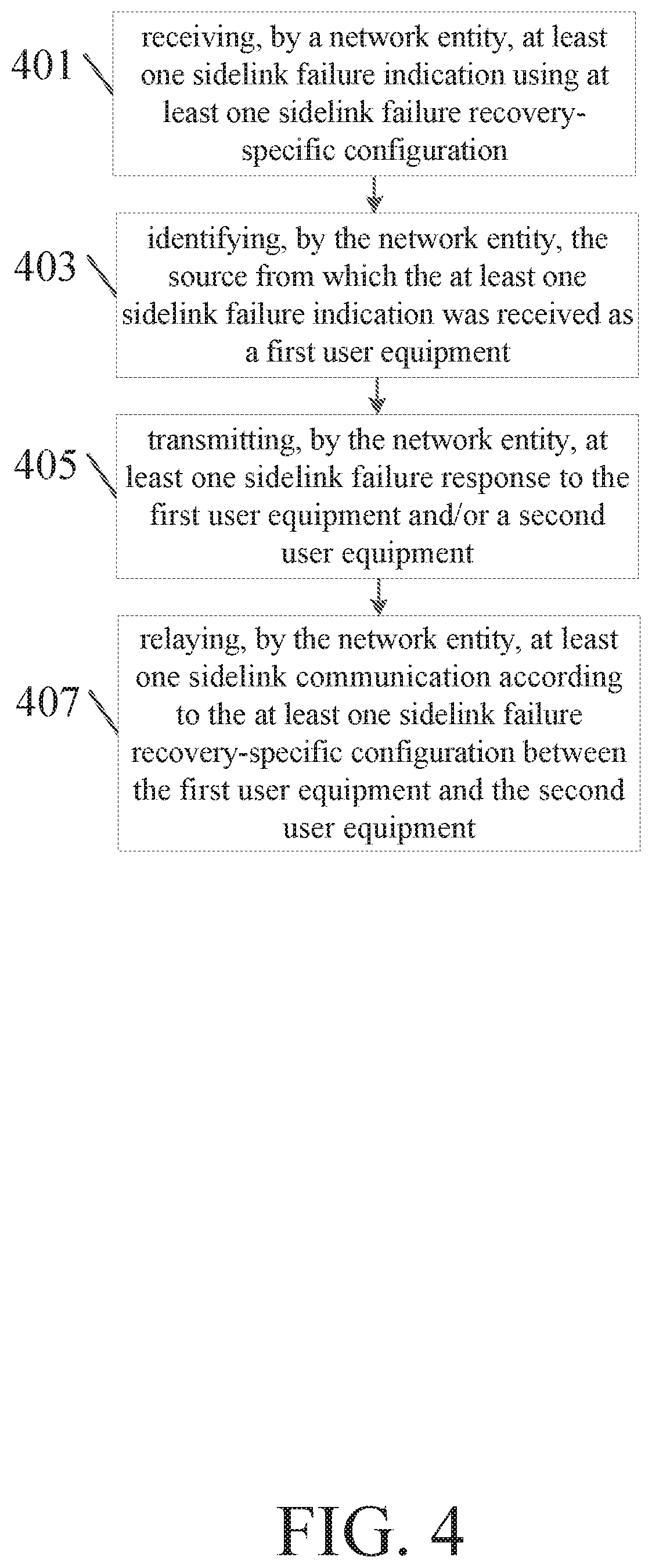 Patent US12395229 Figure 4 – Failure recovery of sidelink with beamforming