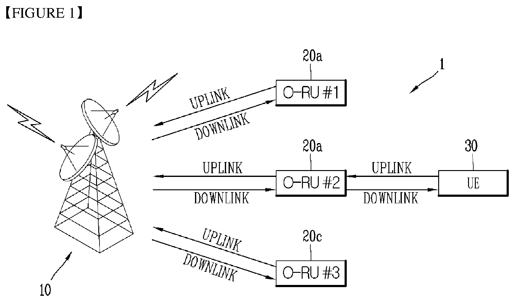 Patent US12395233 — Method and system for in-building radio unit applied to open LAN with frequency resource distribution — Figure 1