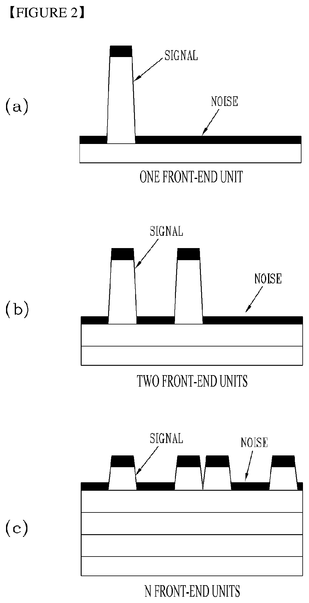 Patent US12395233 Figure 2 – Method and system for in-building radio unit applied to open LAN with frequency resource distribution