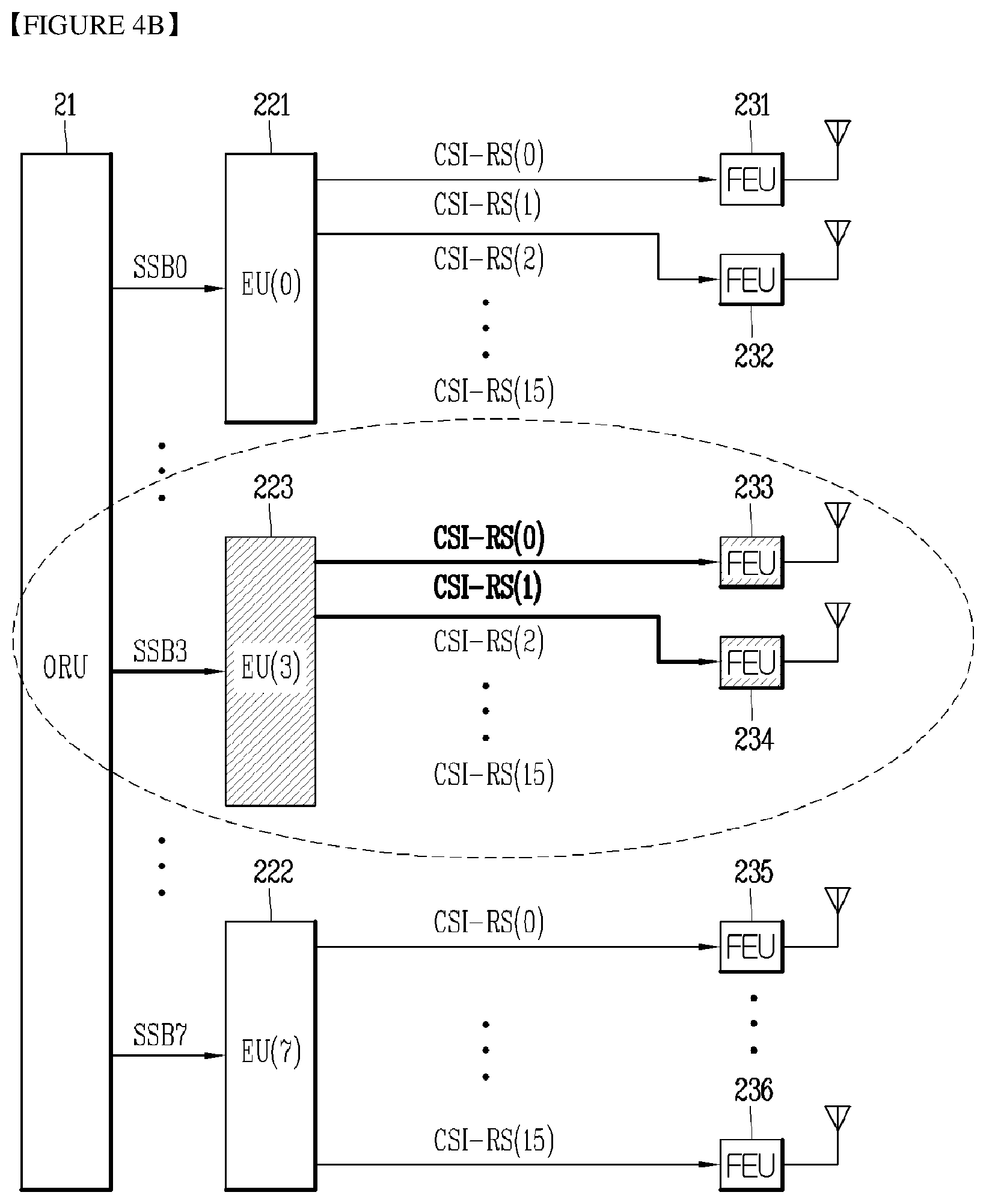 Patent US12395233 Figure 4 – Method and system for in-building radio unit applied to open LAN with frequency resource distribution