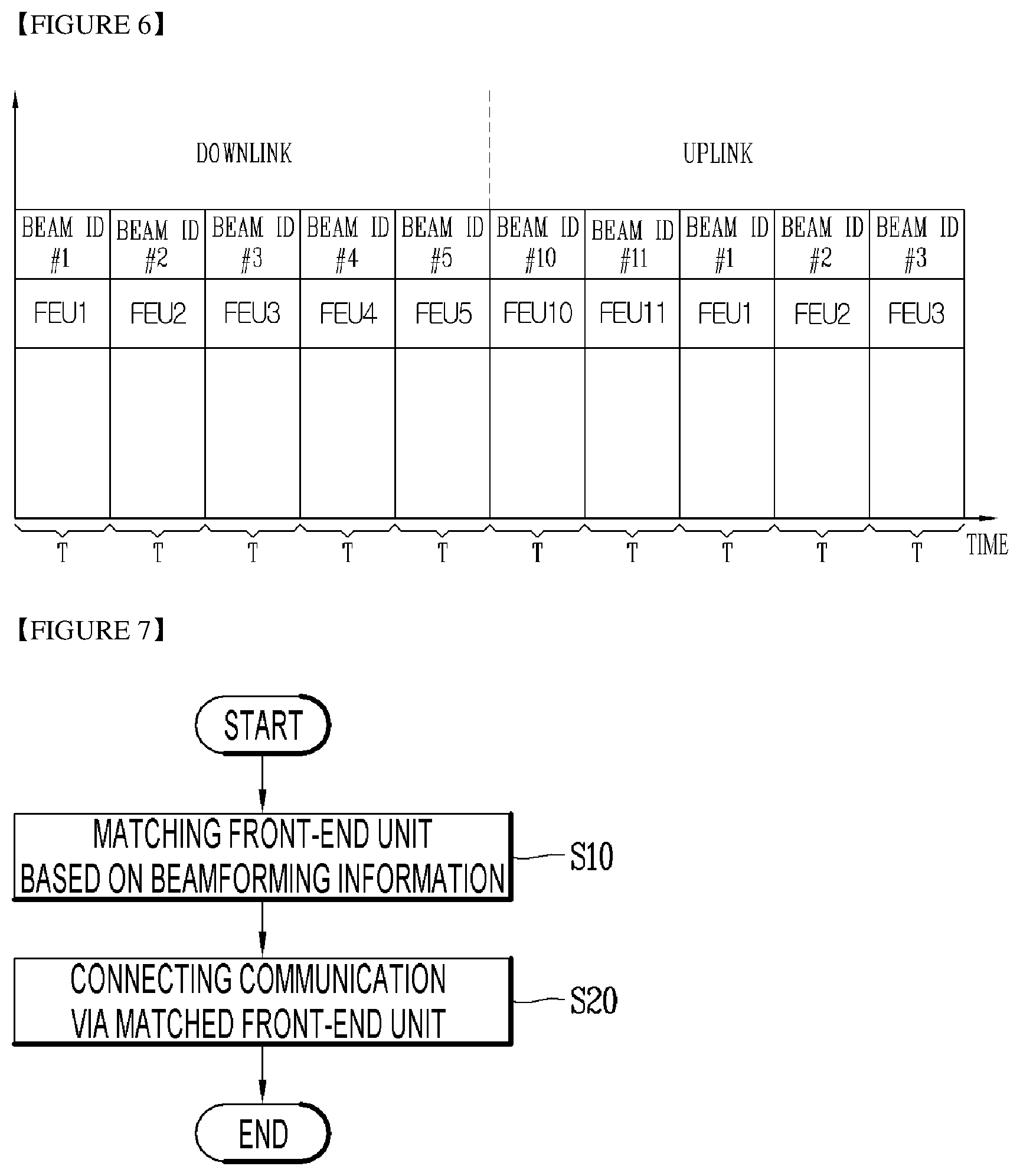 Patent US12395233 Figure 6 – Method and system for in-building radio unit applied to open LAN with frequency resource distribution