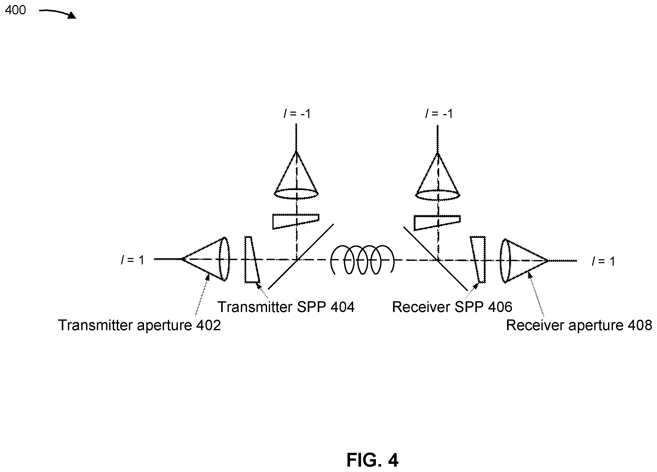 Patent US12395234 Figure 4 – Mode division duplex for orbital angular momentum communications