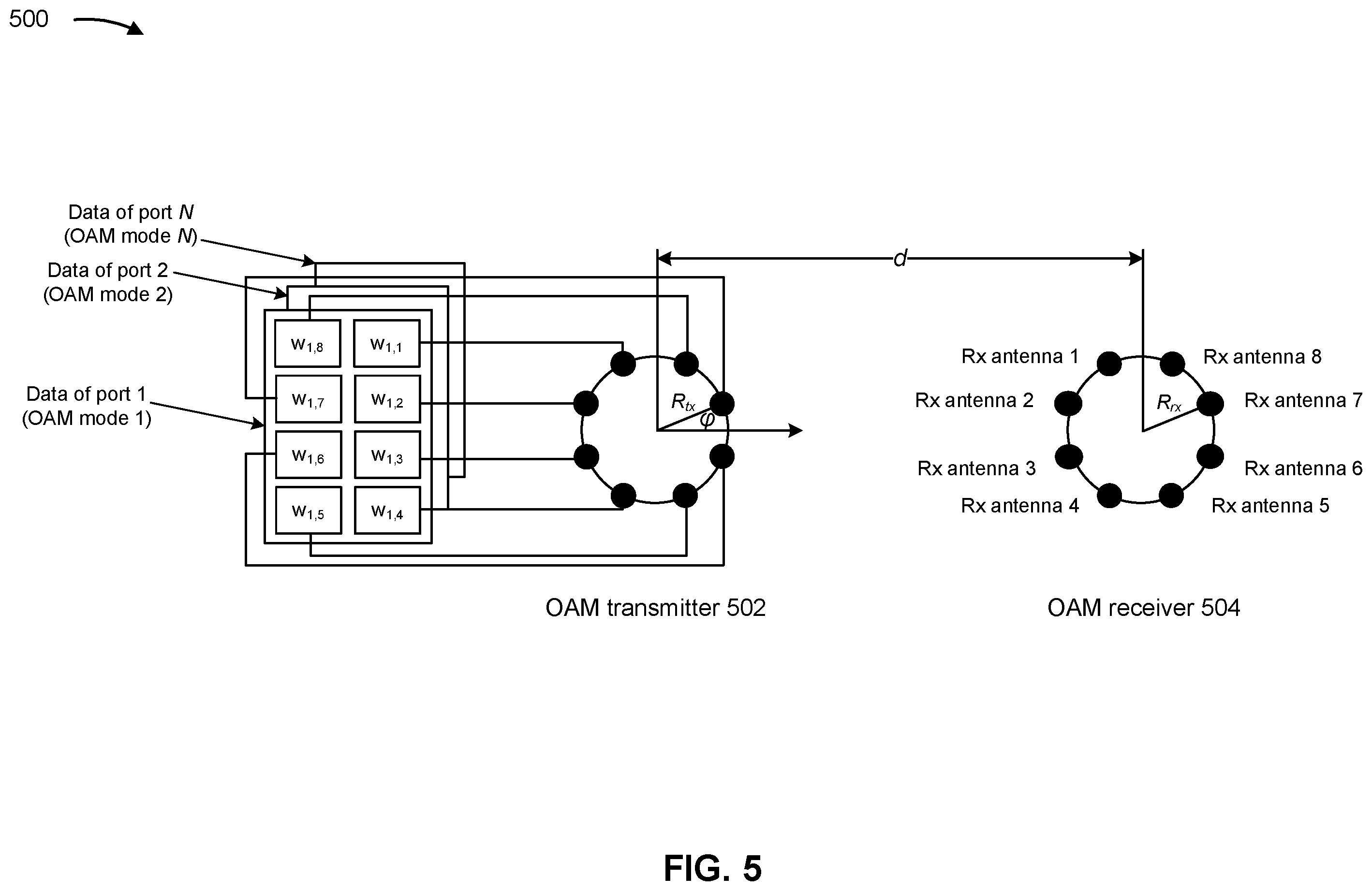 Patent US12395234 Figure 5 – Mode division duplex for orbital angular momentum communications