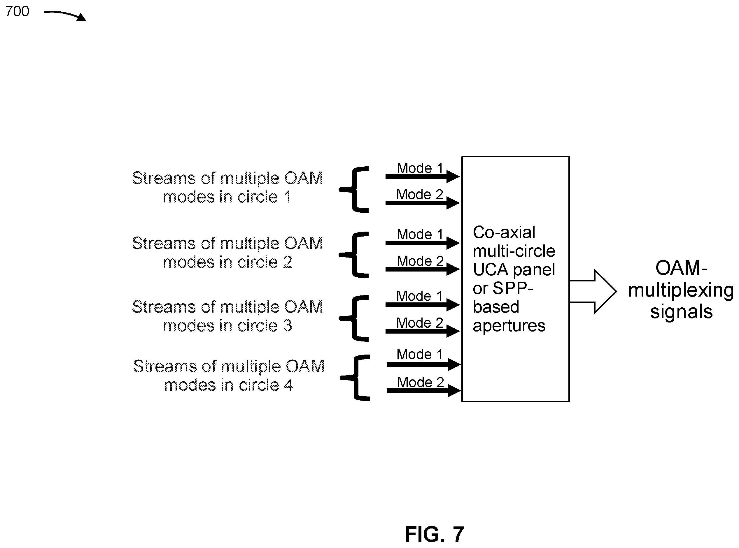 Patent US12395234 Figure 7 – Mode division duplex for orbital angular momentum communications