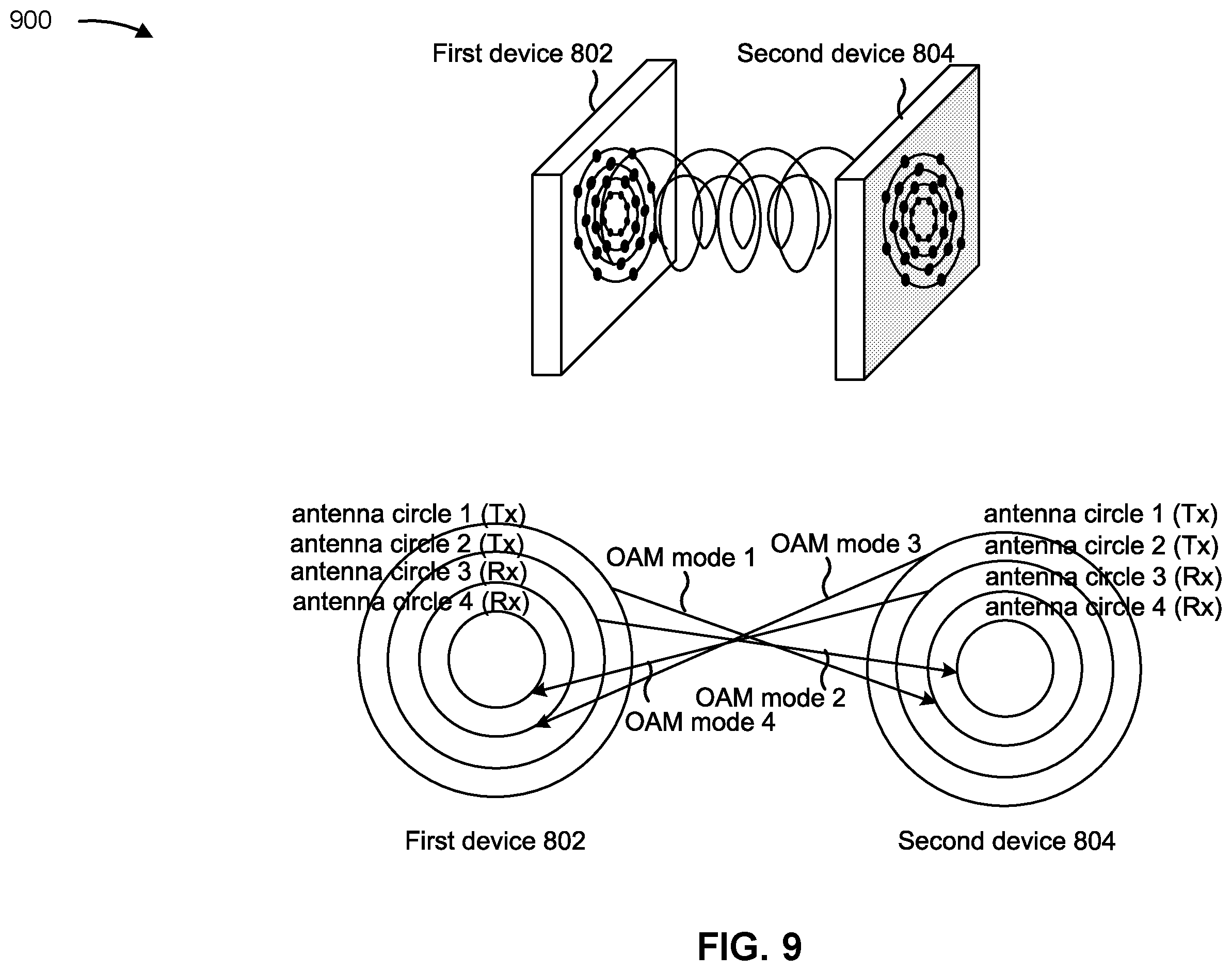 Patent US12395234 Figure 9 – Mode division duplex for orbital angular momentum communications