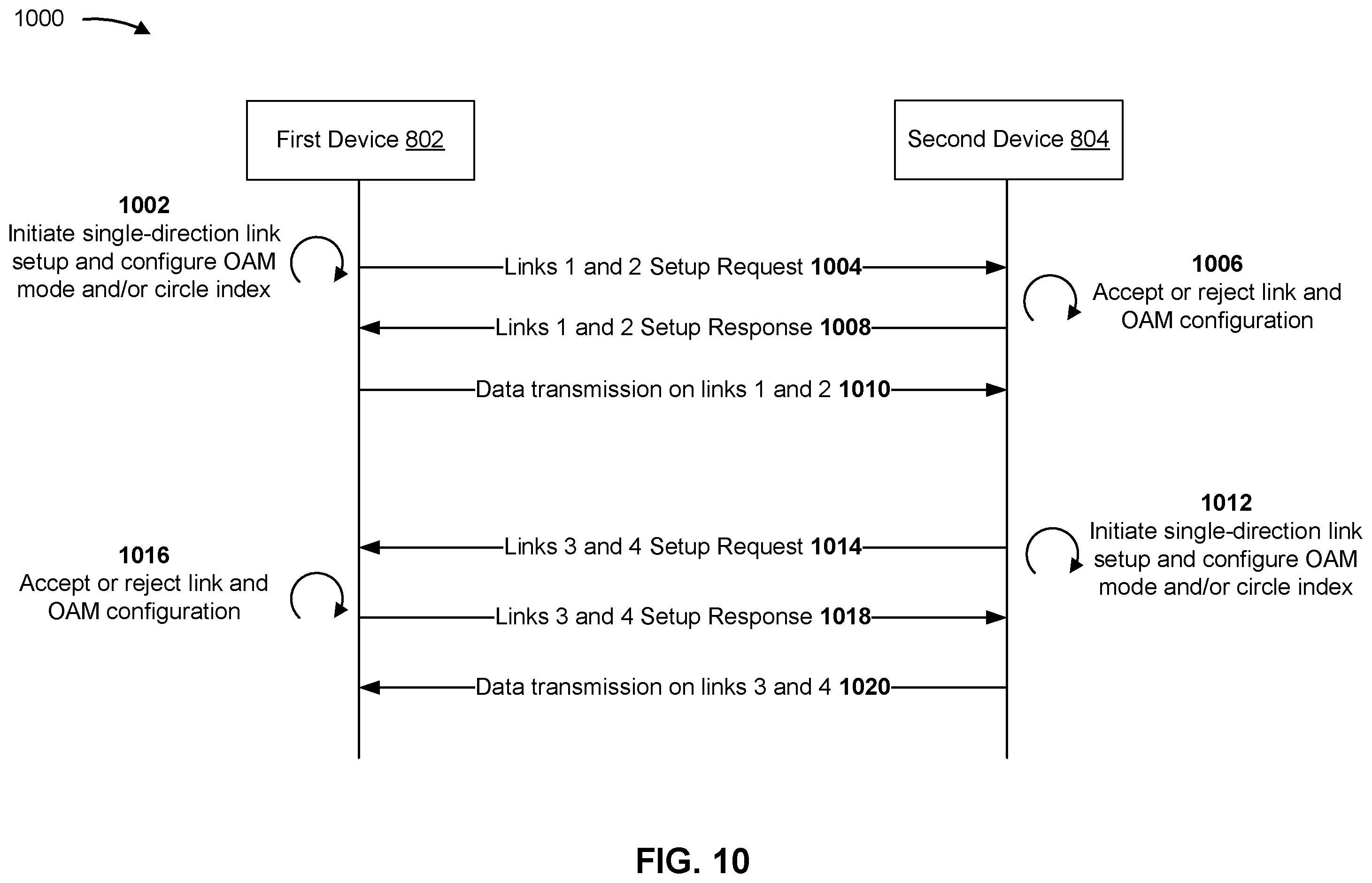 Patent US12395234 Figure 10 – Mode division duplex for orbital angular momentum communications