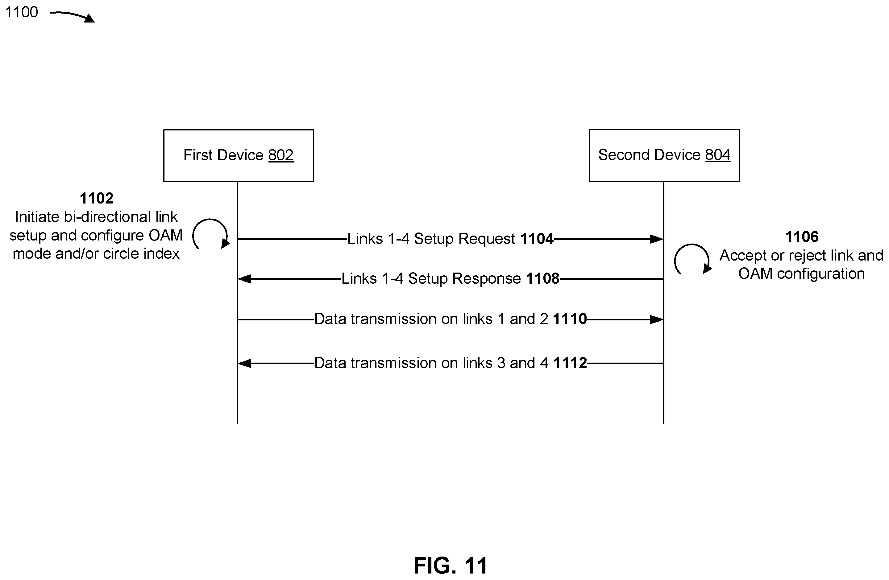 Patent US12395234 Figure 11 – Mode division duplex for orbital angular momentum communications