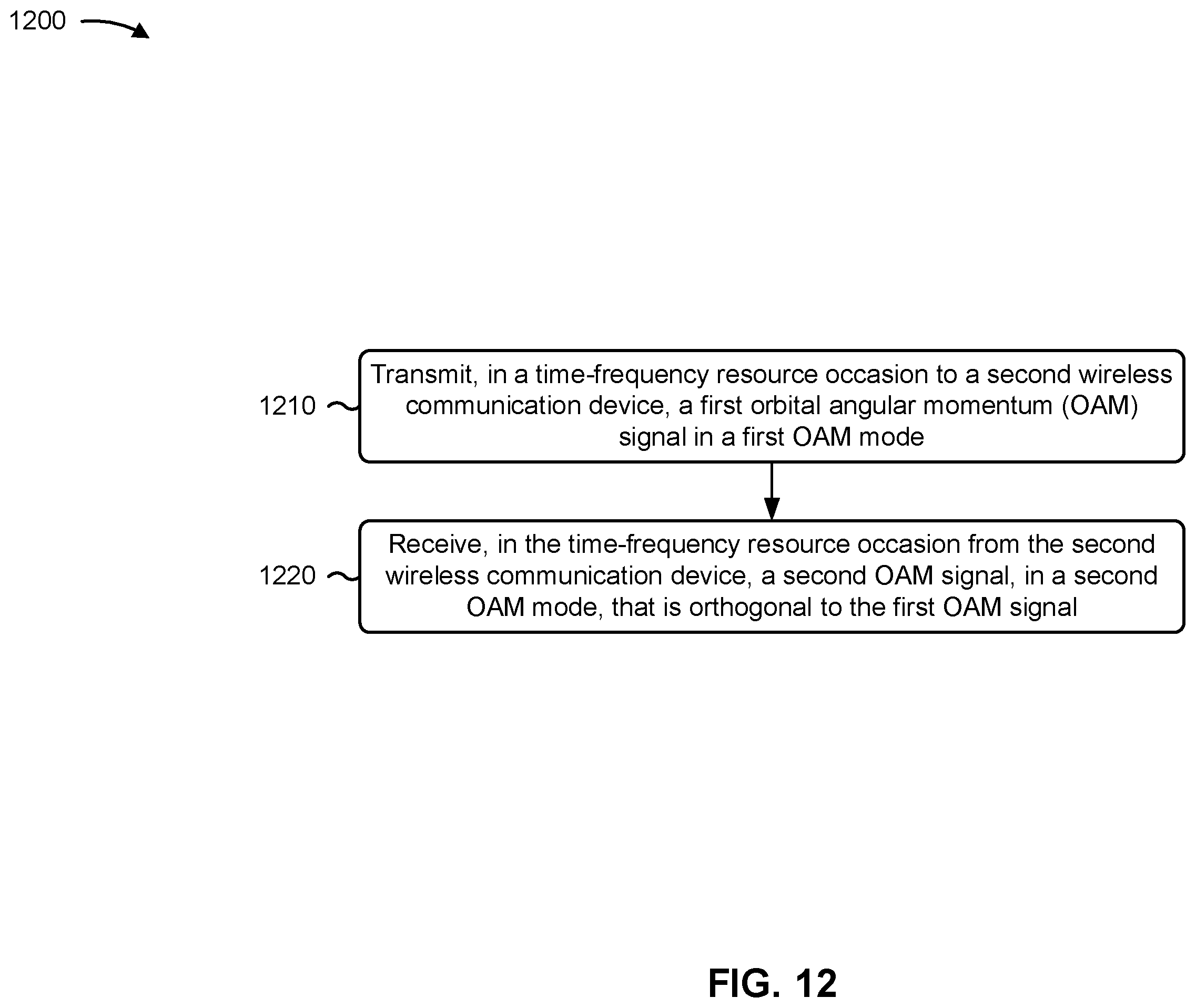 Patent US12395234 Figure 12 – Mode division duplex for orbital angular momentum communications