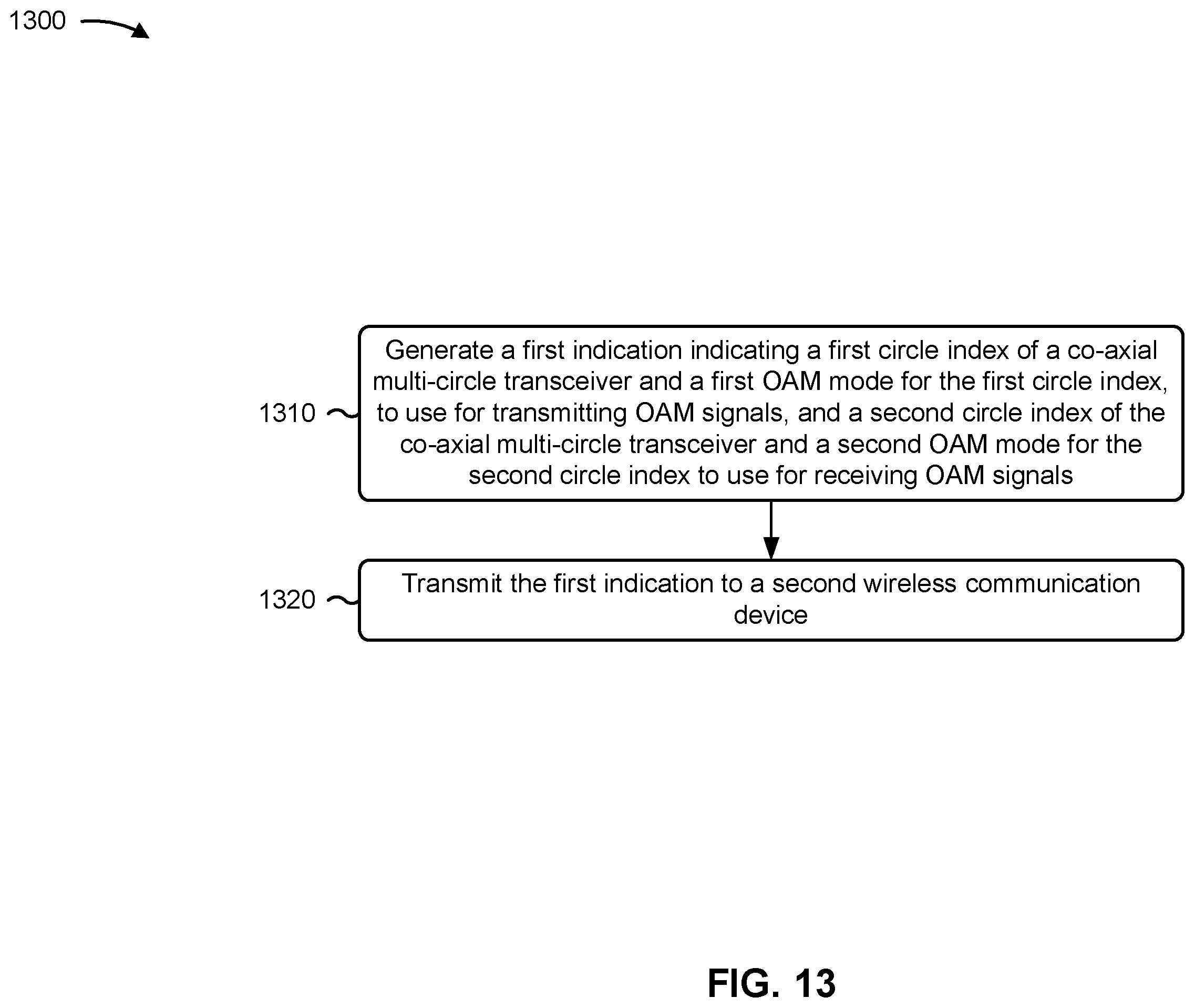 Patent US12395234 Figure 13 – Mode division duplex for orbital angular momentum communications