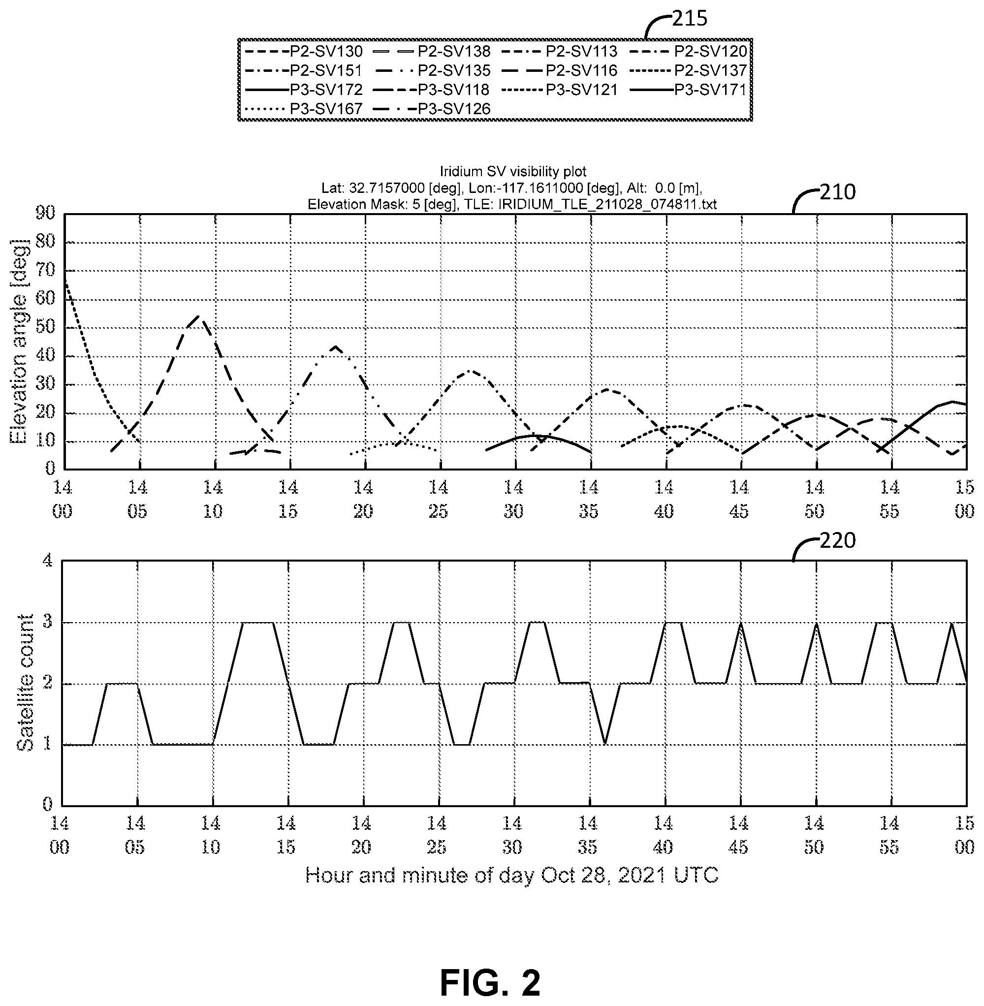 Patent US12395237 Figure 2 – Assistance data for orienting a mobile device for satellite-based communications