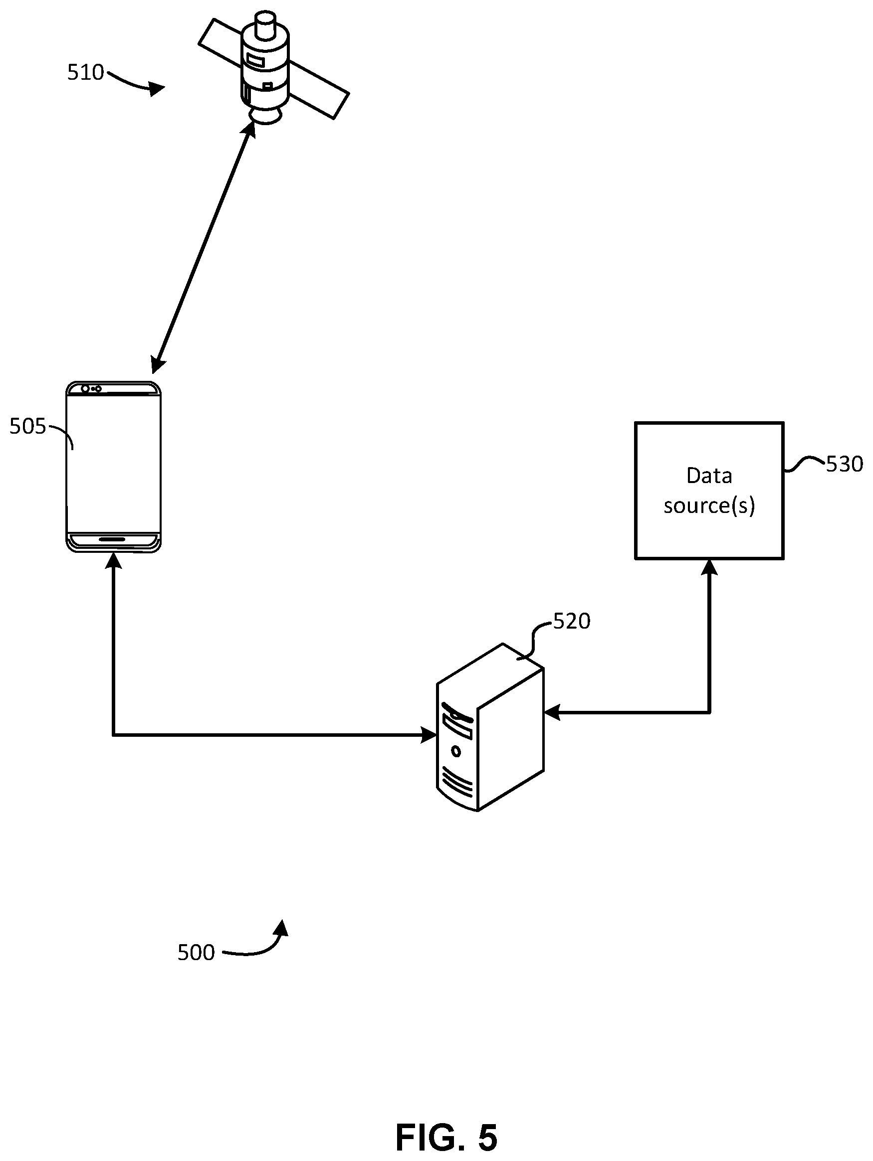 Patent US12395237 Figure 5 – Assistance data for orienting a mobile device for satellite-based communications