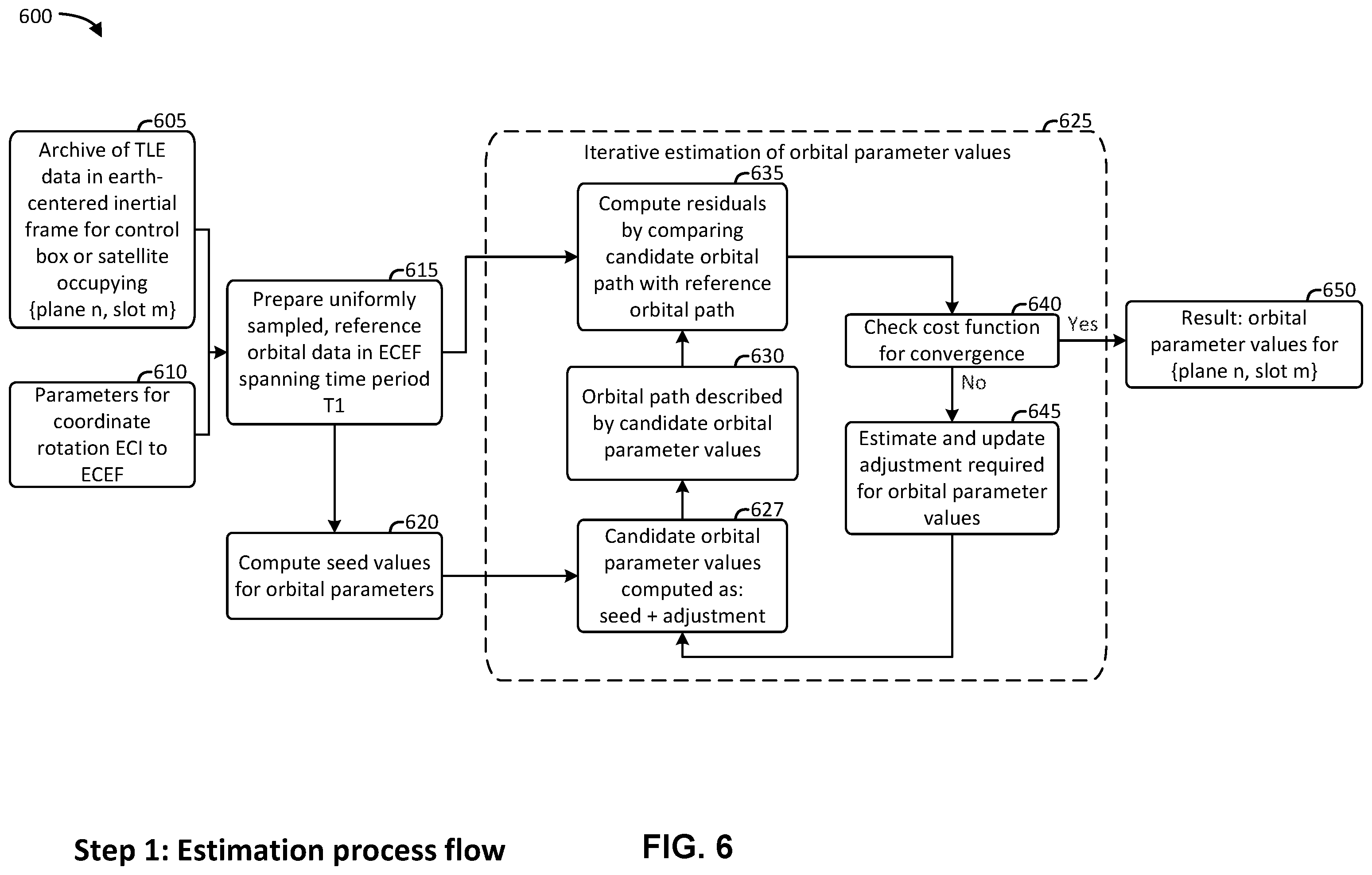 Patent US12395237 Figure 6 – Assistance data for orienting a mobile device for satellite-based communications