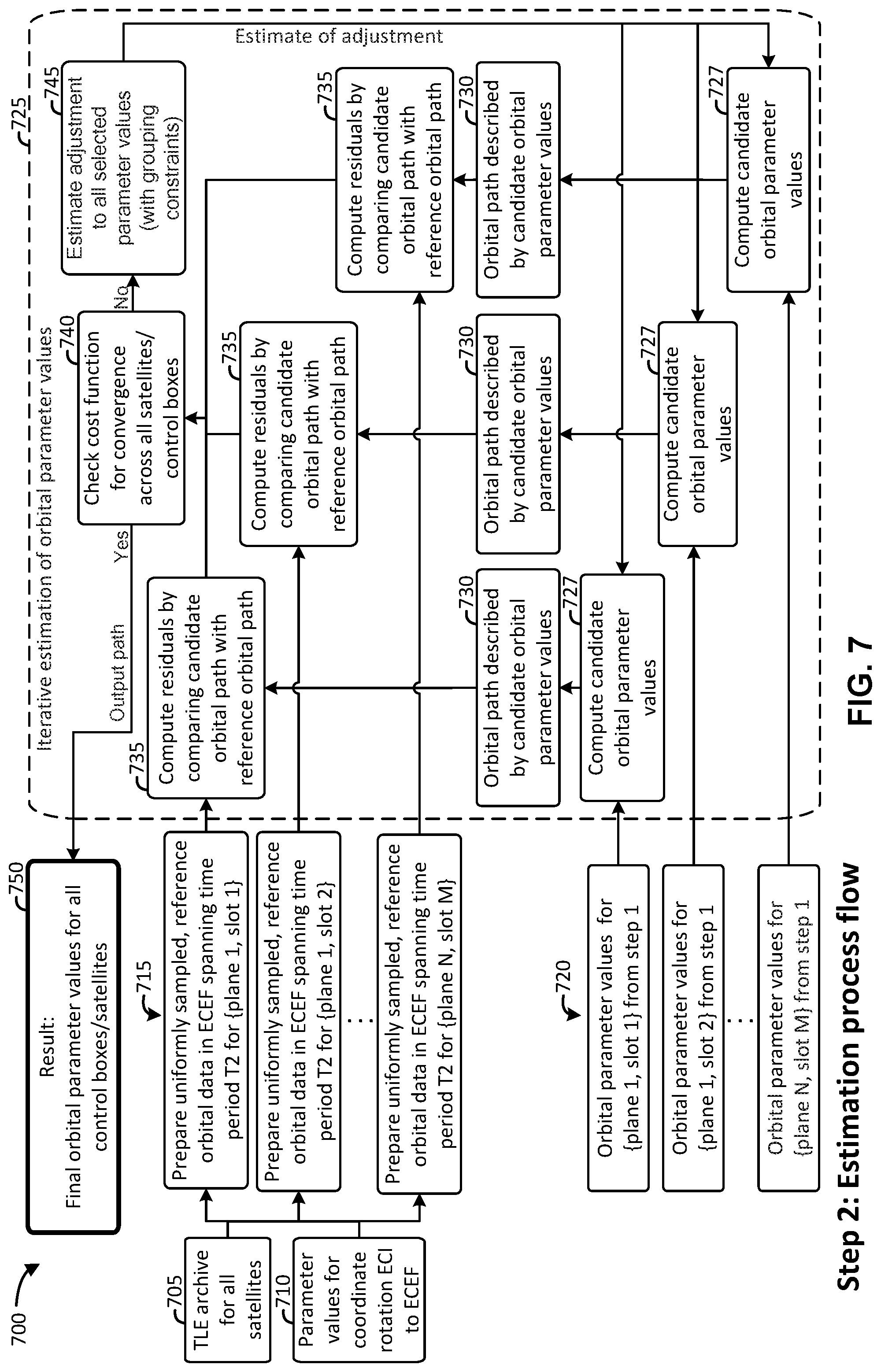 Patent US12395237 Figure 7 – Assistance data for orienting a mobile device for satellite-based communications