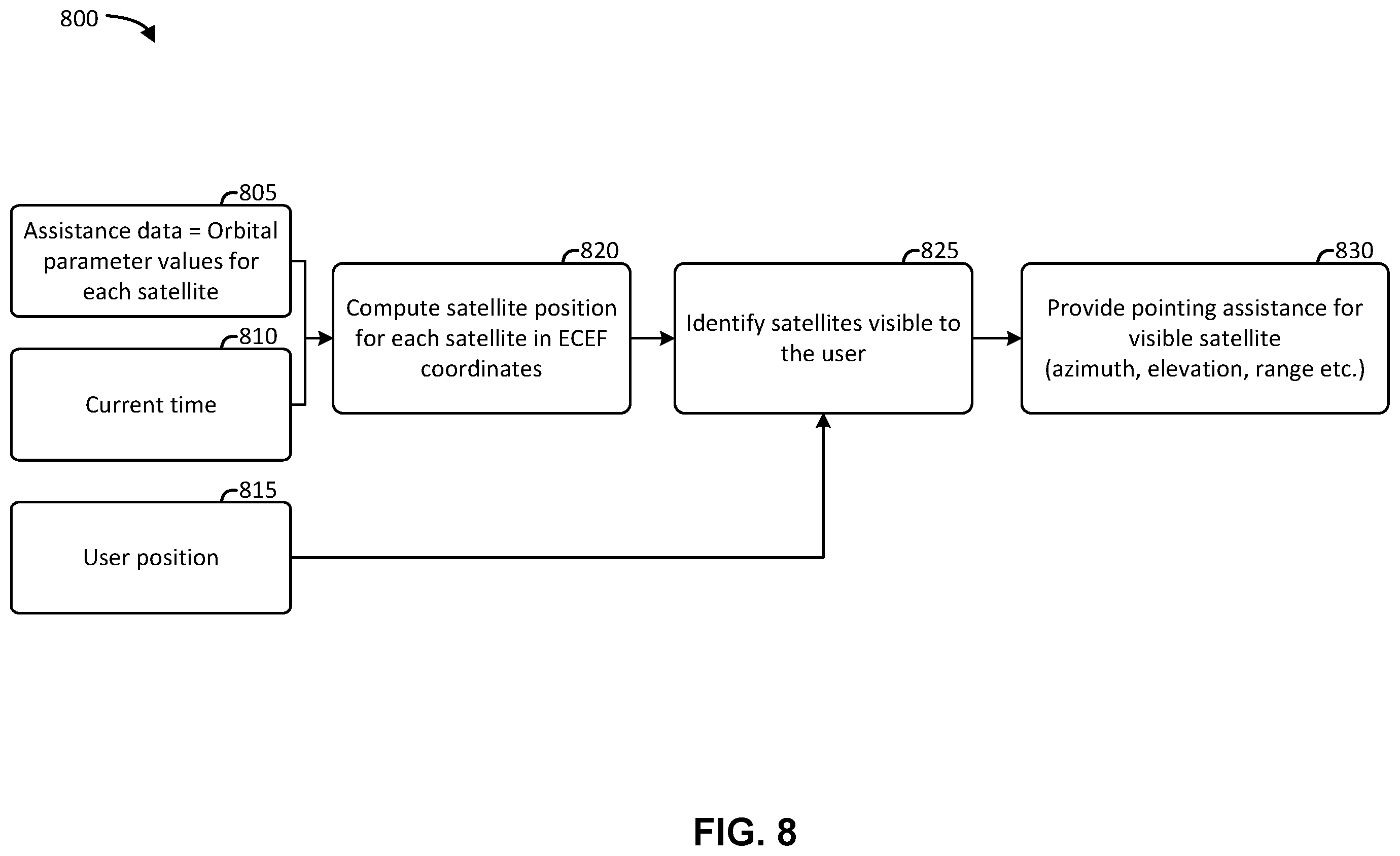 Patent US12395237 Figure 8 – Assistance data for orienting a mobile device for satellite-based communications