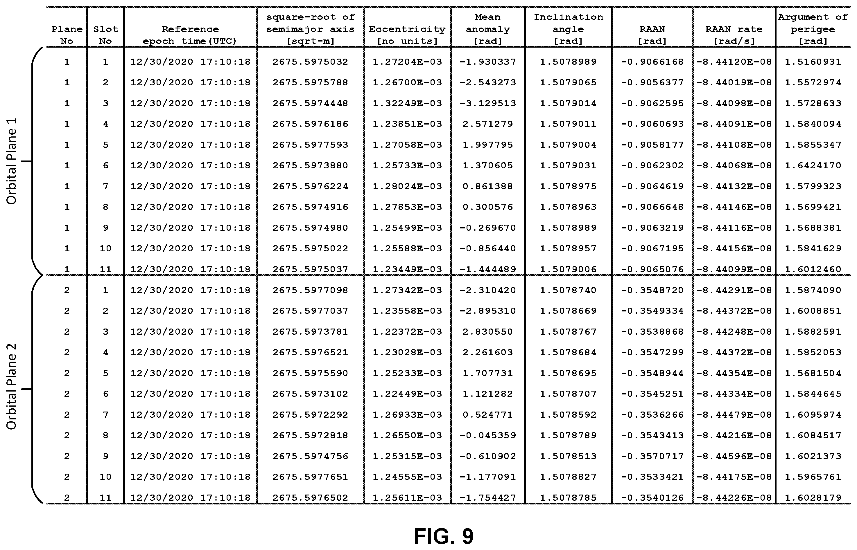 Patent US12395237 Figure 9 – Assistance data for orienting a mobile device for satellite-based communications