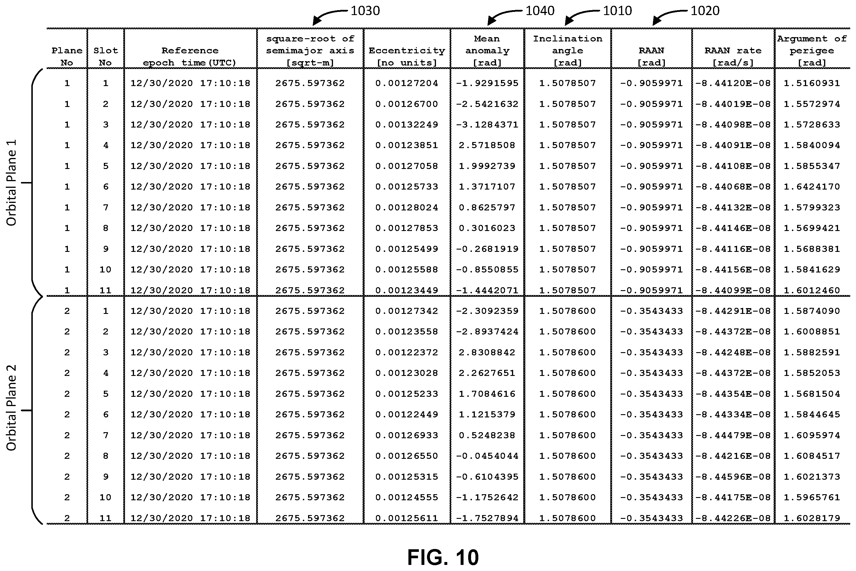 Patent US12395237 Figure 10 – Assistance data for orienting a mobile device for satellite-based communications