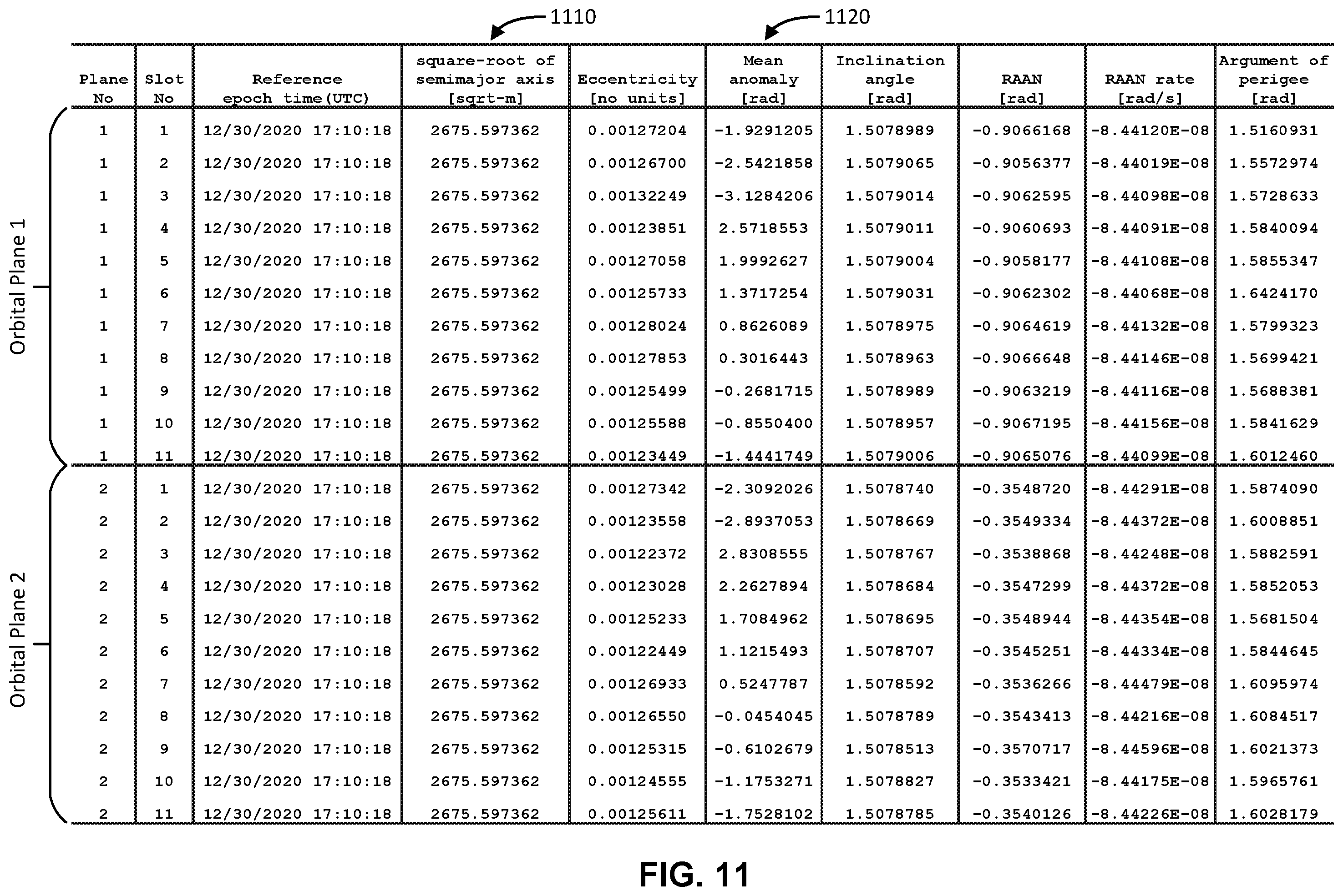 Patent US12395237 Figure 11 – Assistance data for orienting a mobile device for satellite-based communications