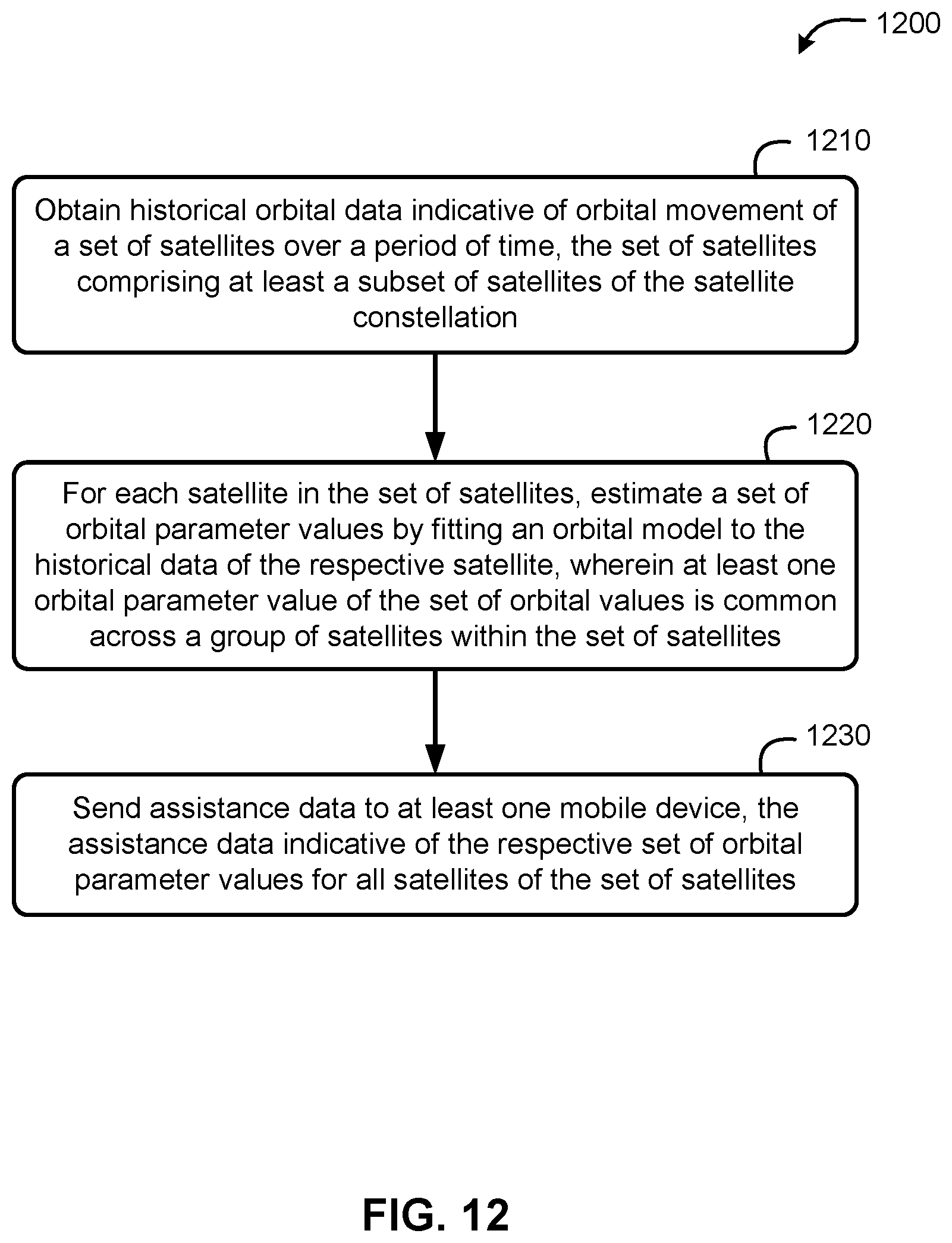 Patent US12395237 Figure 12 – Assistance data for orienting a mobile device for satellite-based communications