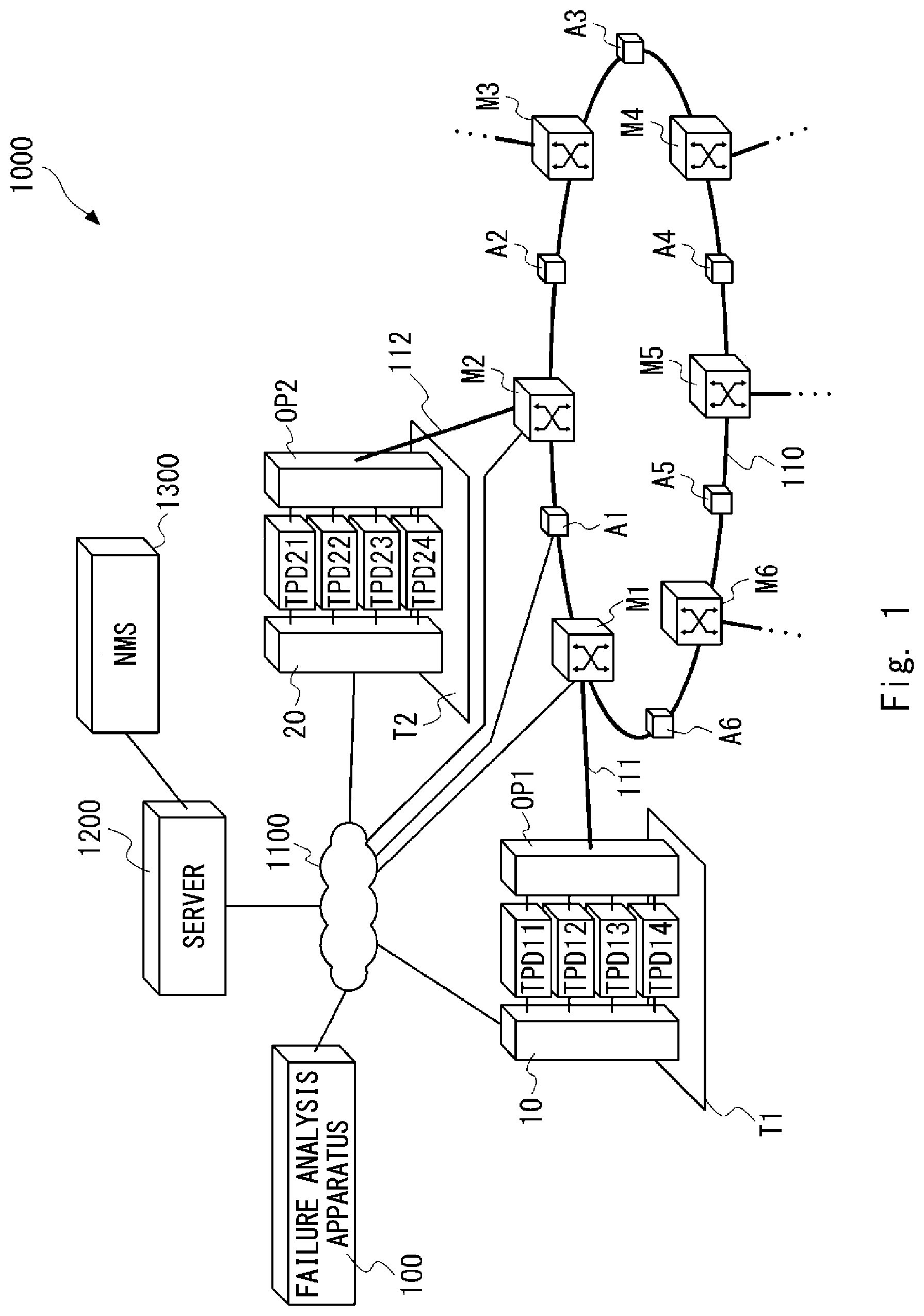 Patent US12395240 Figure 1 – Optical communication system, failure analysis apparatus, and failure analysis method of optical communication system