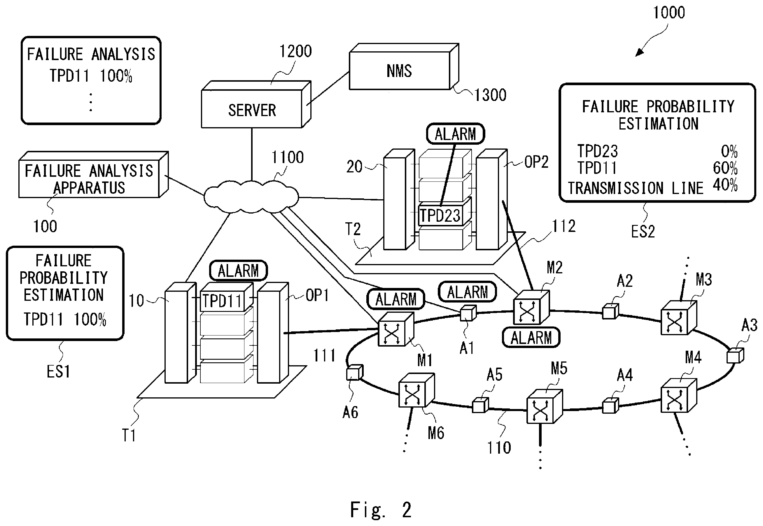 Patent US12395240 Figure 2 – Optical communication system, failure analysis apparatus, and failure analysis method of optical communication system