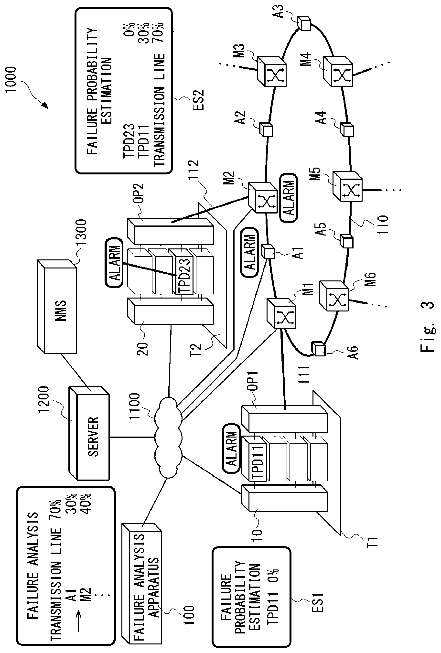 Patent US12395240 Figure 3 – Optical communication system, failure analysis apparatus, and failure analysis method of optical communication system