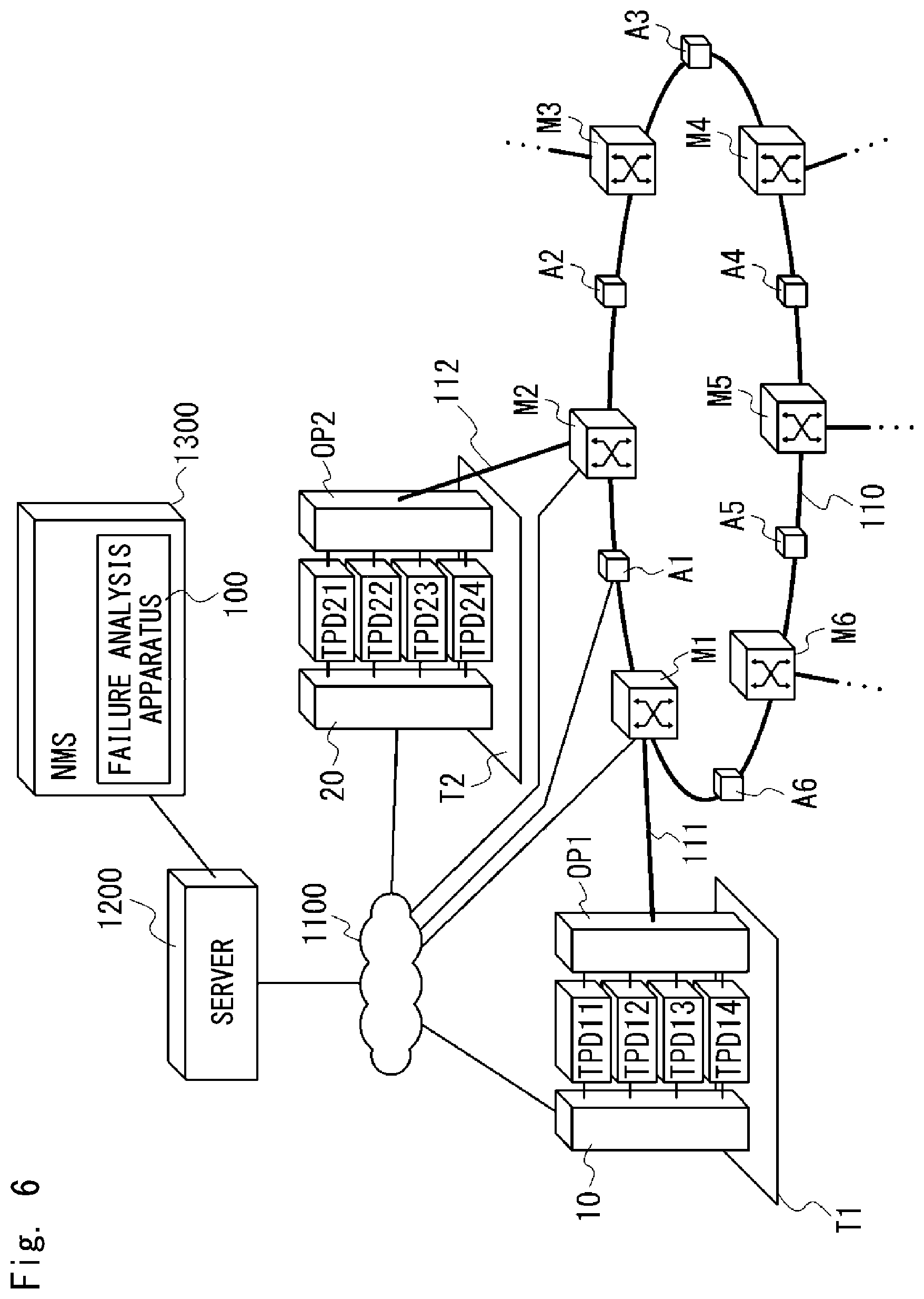 Patent US12395240 Figure 6 – Optical communication system, failure analysis apparatus, and failure analysis method of optical communication system