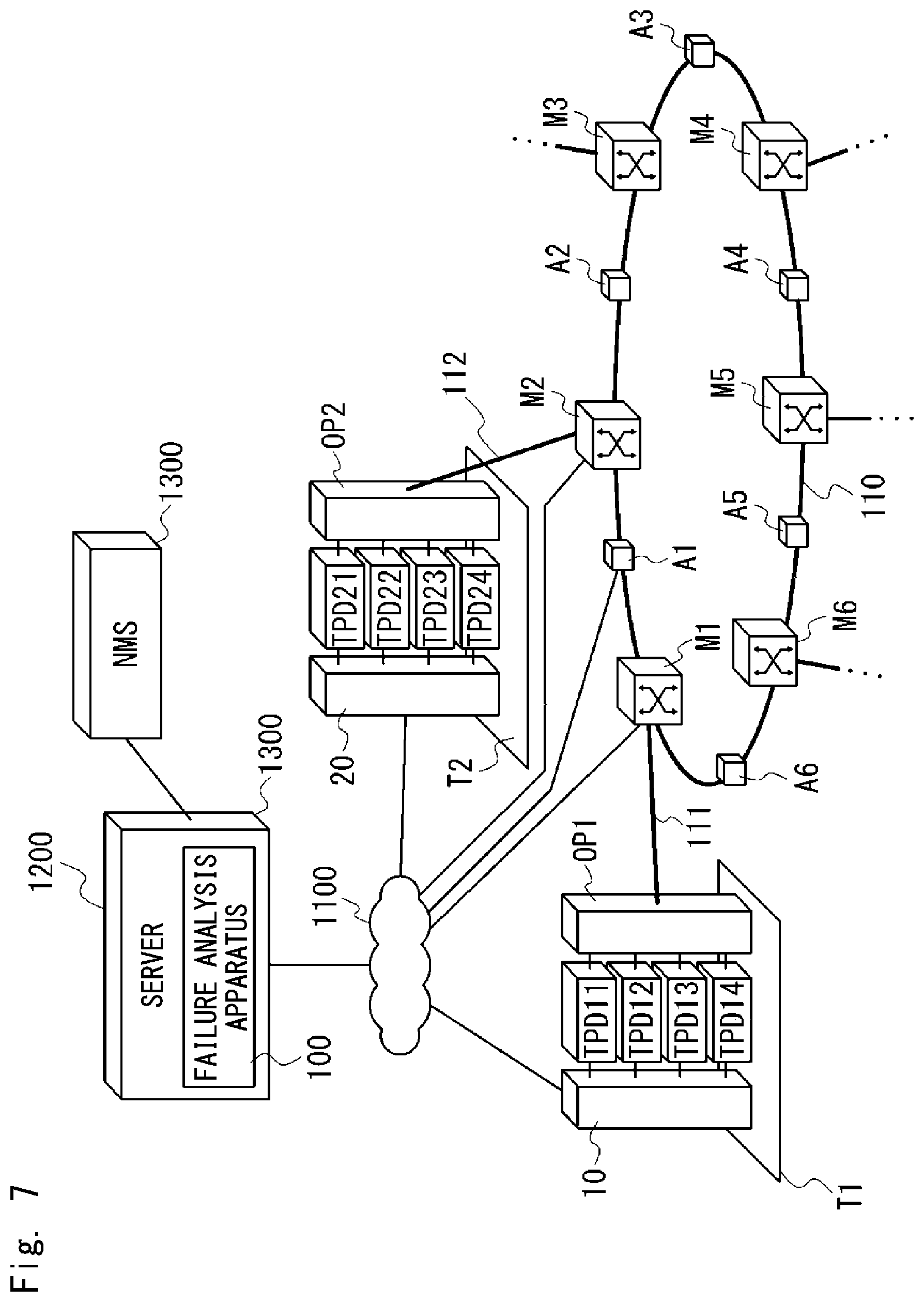 Patent US12395240 Figure 7 – Optical communication system, failure analysis apparatus, and failure analysis method of optical communication system